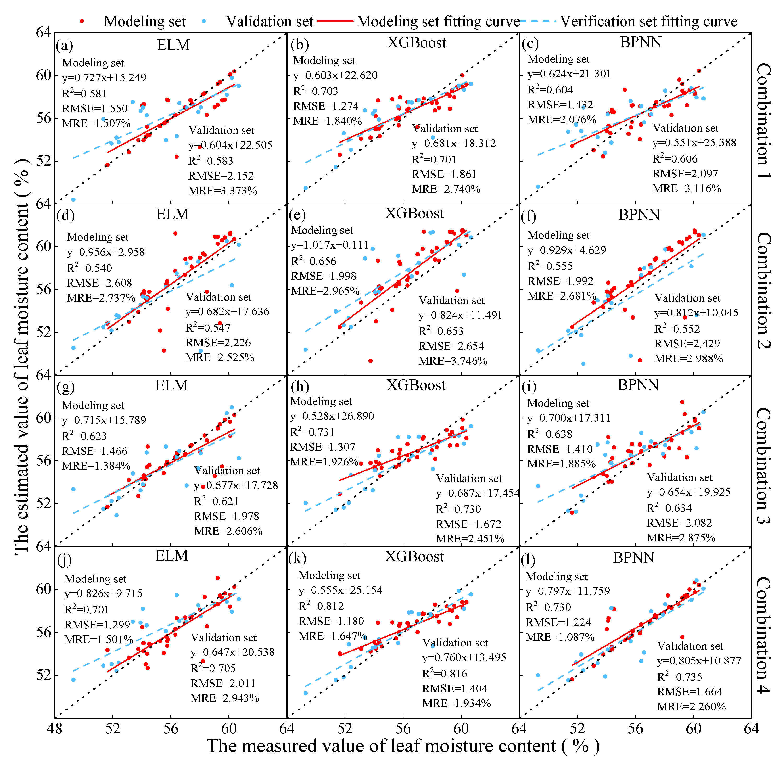 Plants 13 01498 g007