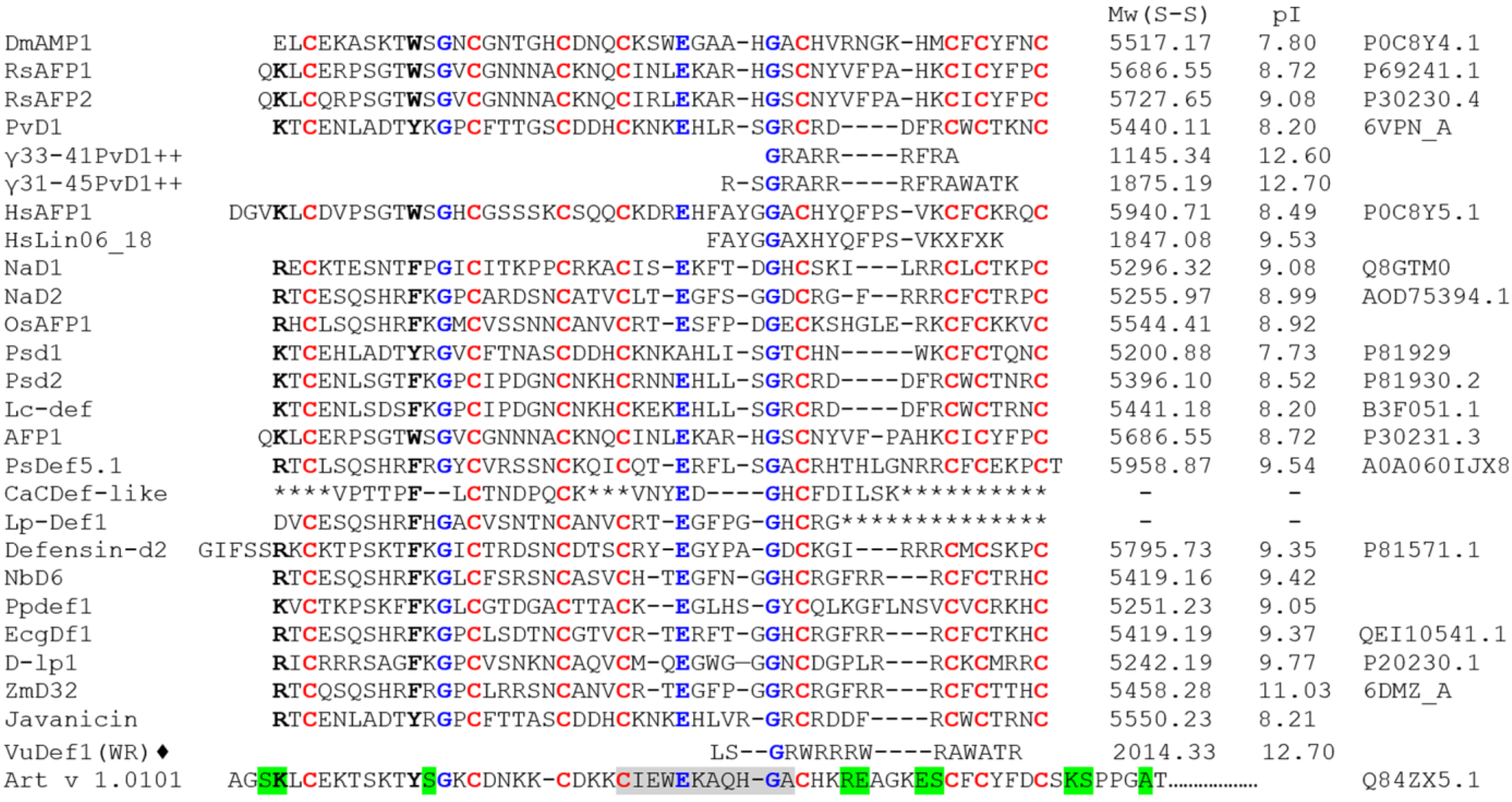 Plants 13 01499 g001
