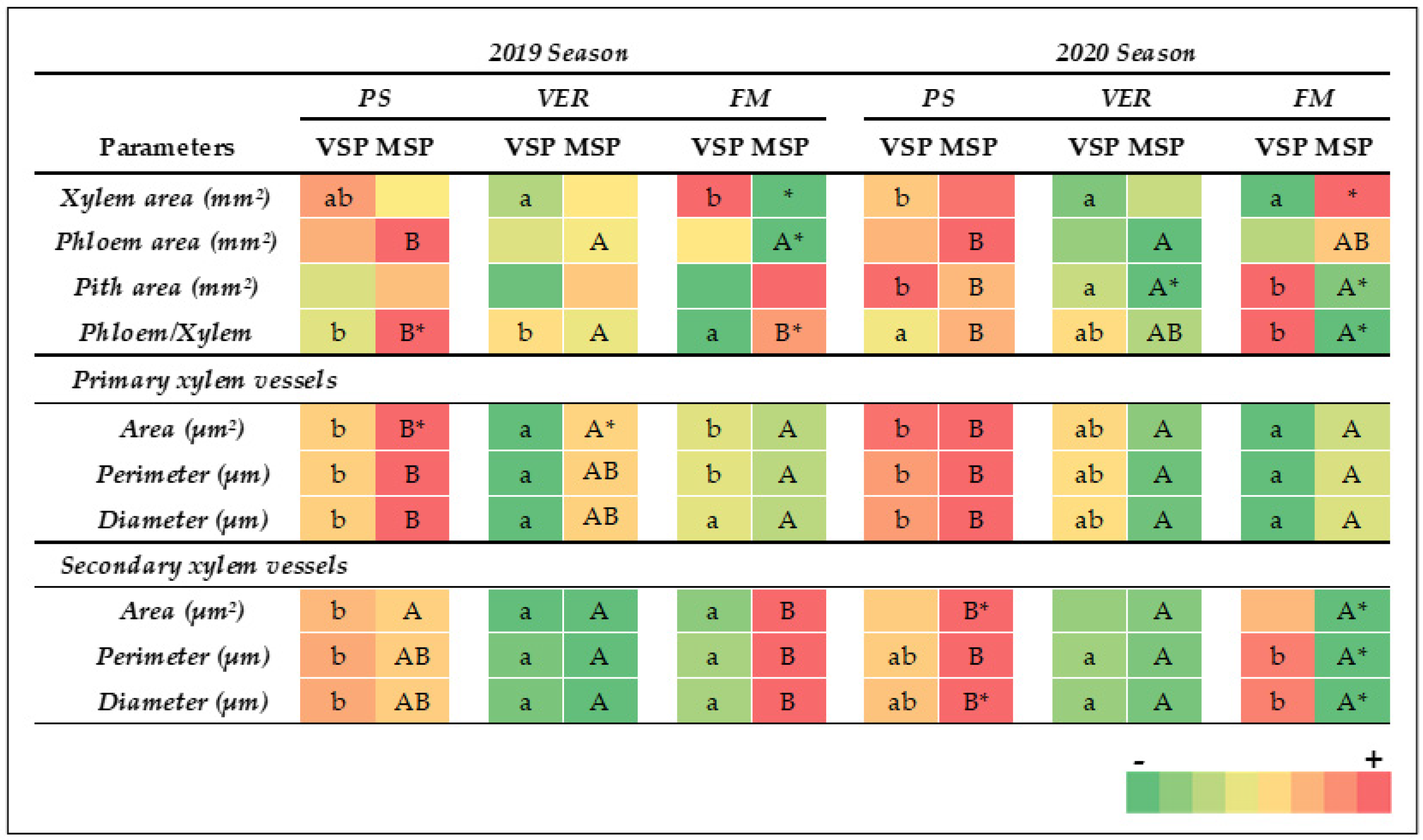 Plants 13 01500 g003 Plants 13 01500 g003
