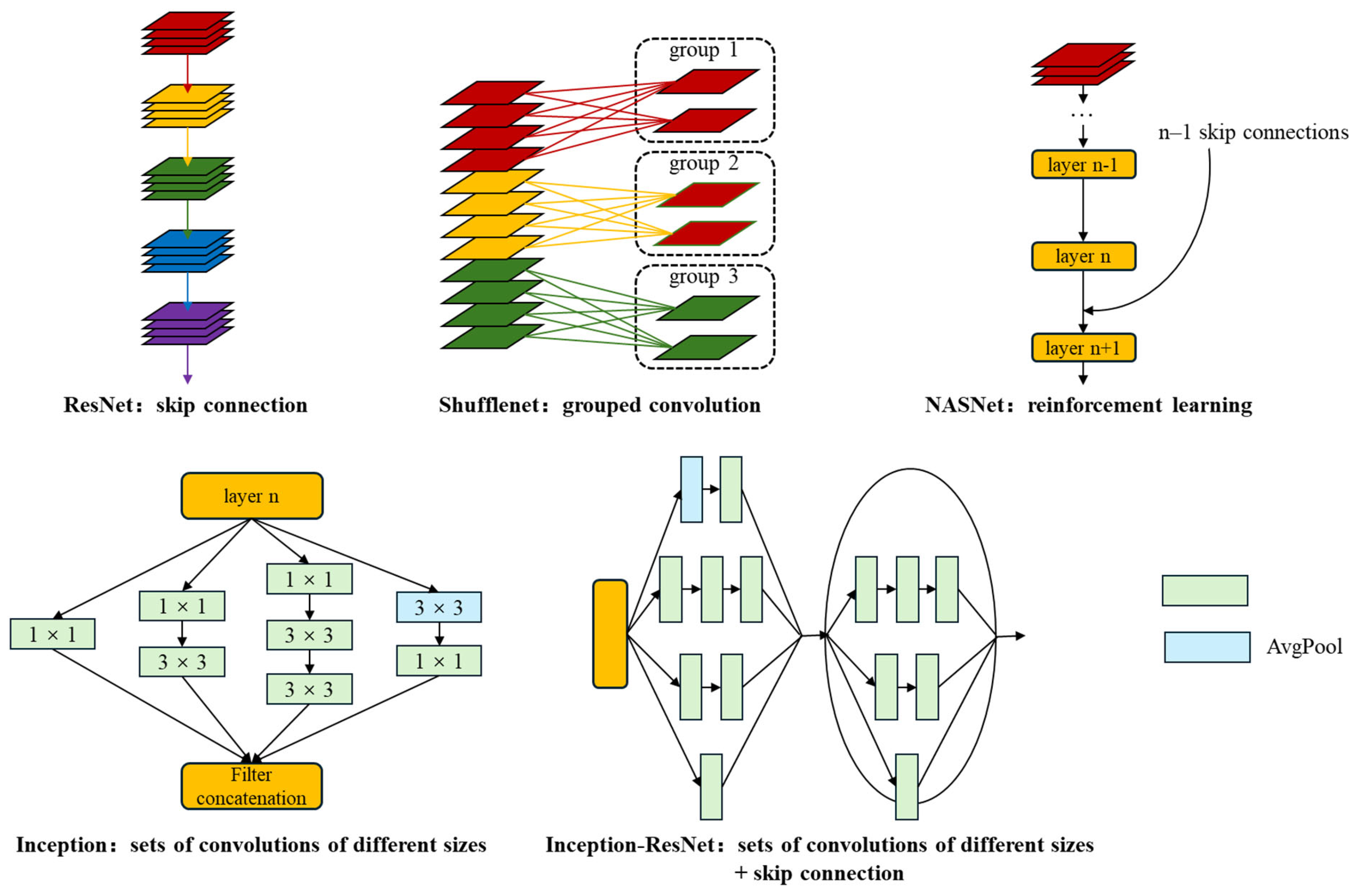 Plants 13 01501 g003