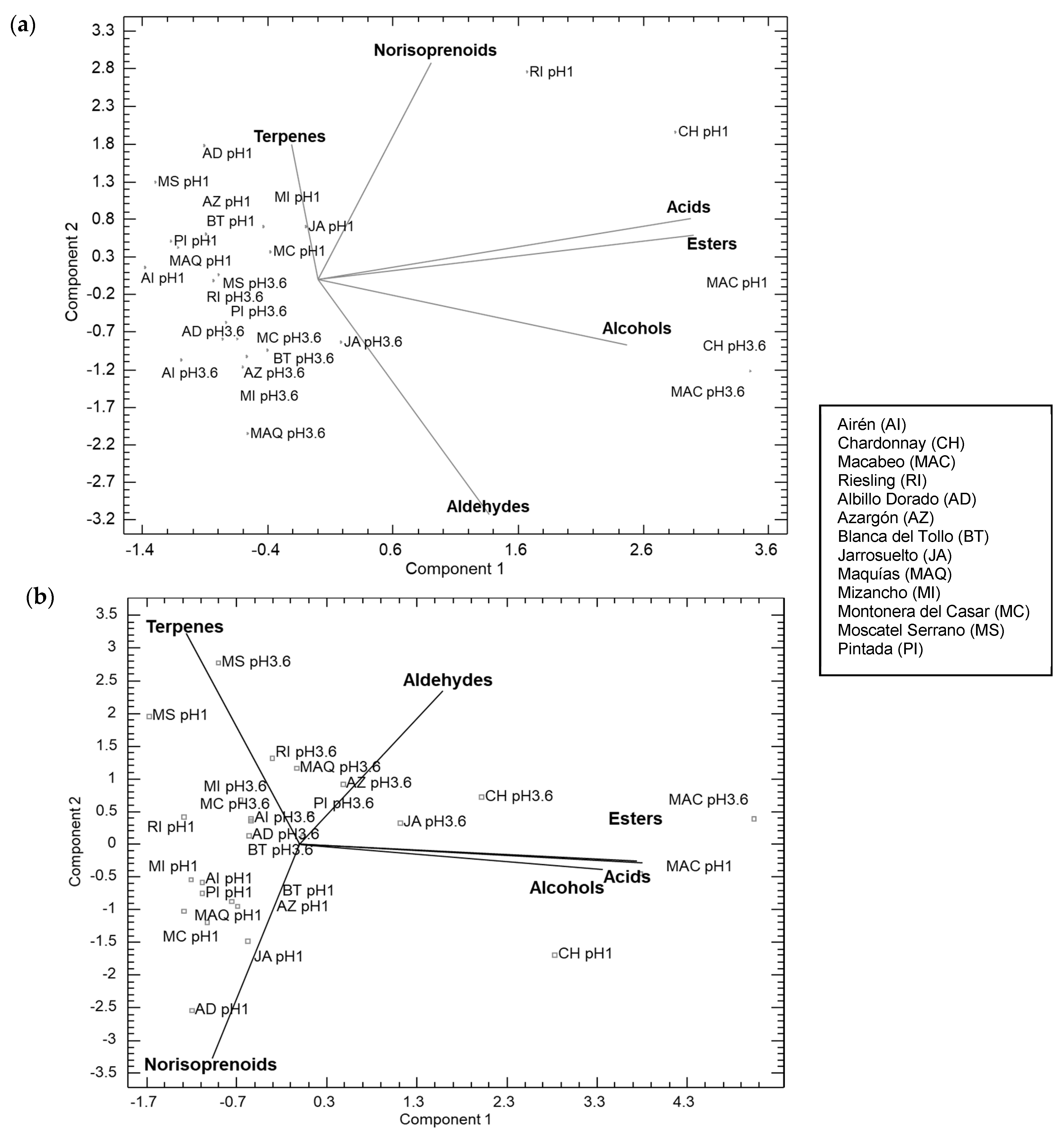 Plants 13 01507 g003