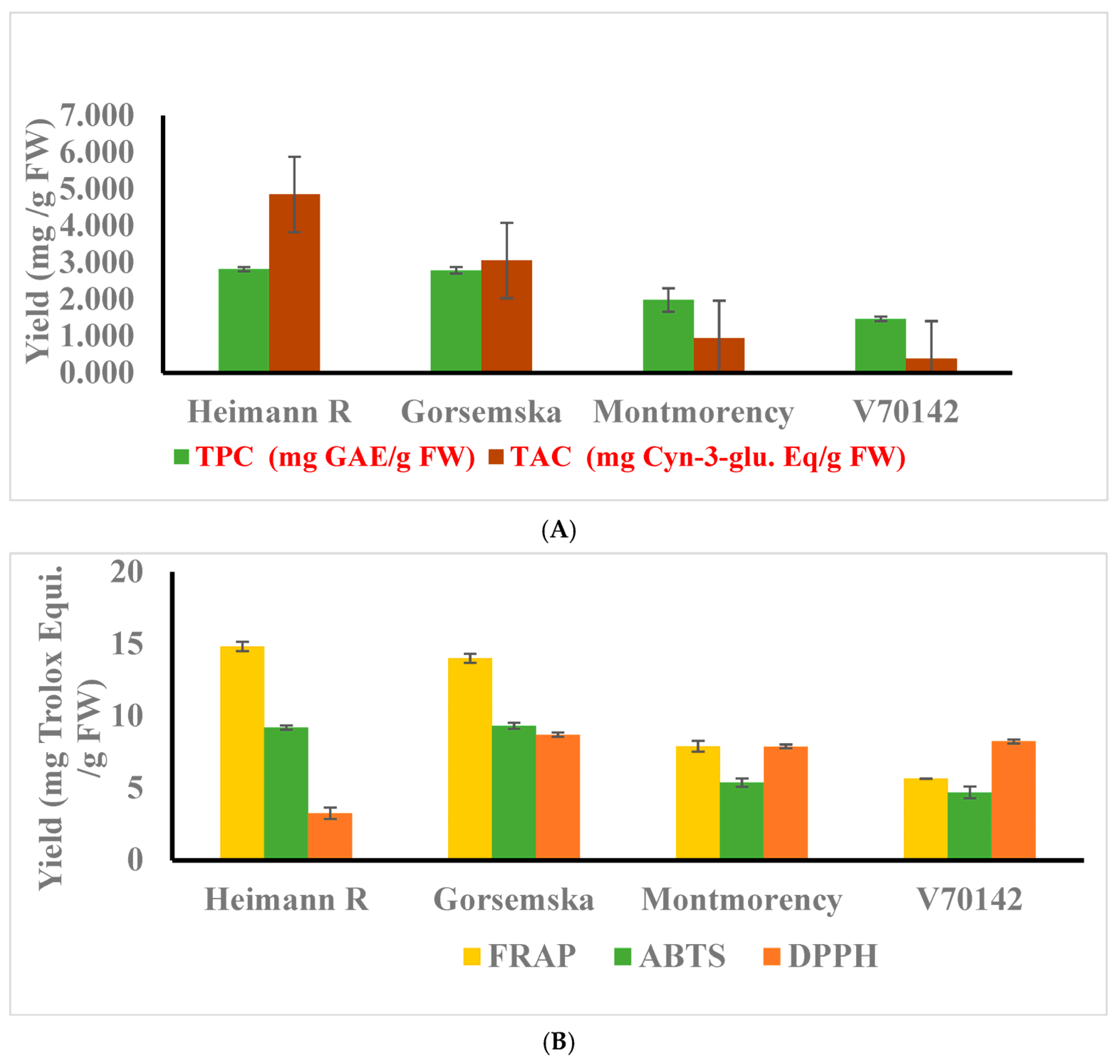 Plants 13 01511 g002