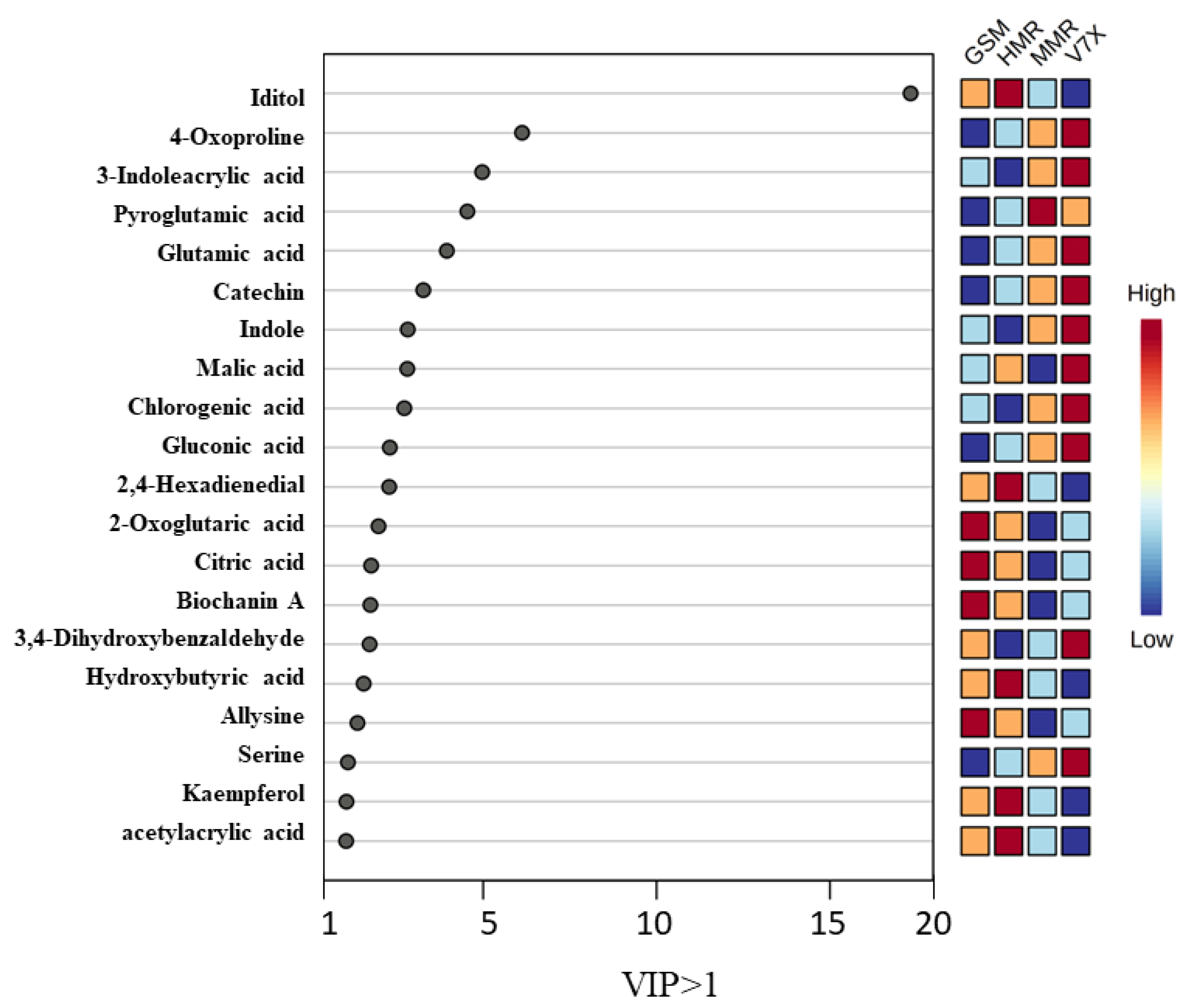 Plants 13 01511 g005