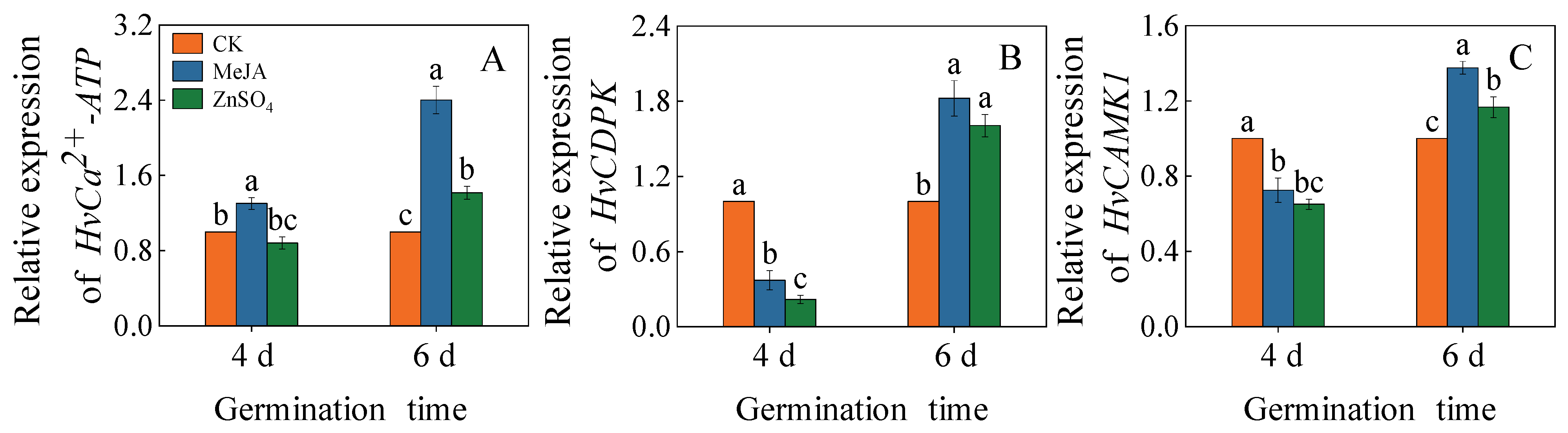 Plants 13 01512 g006