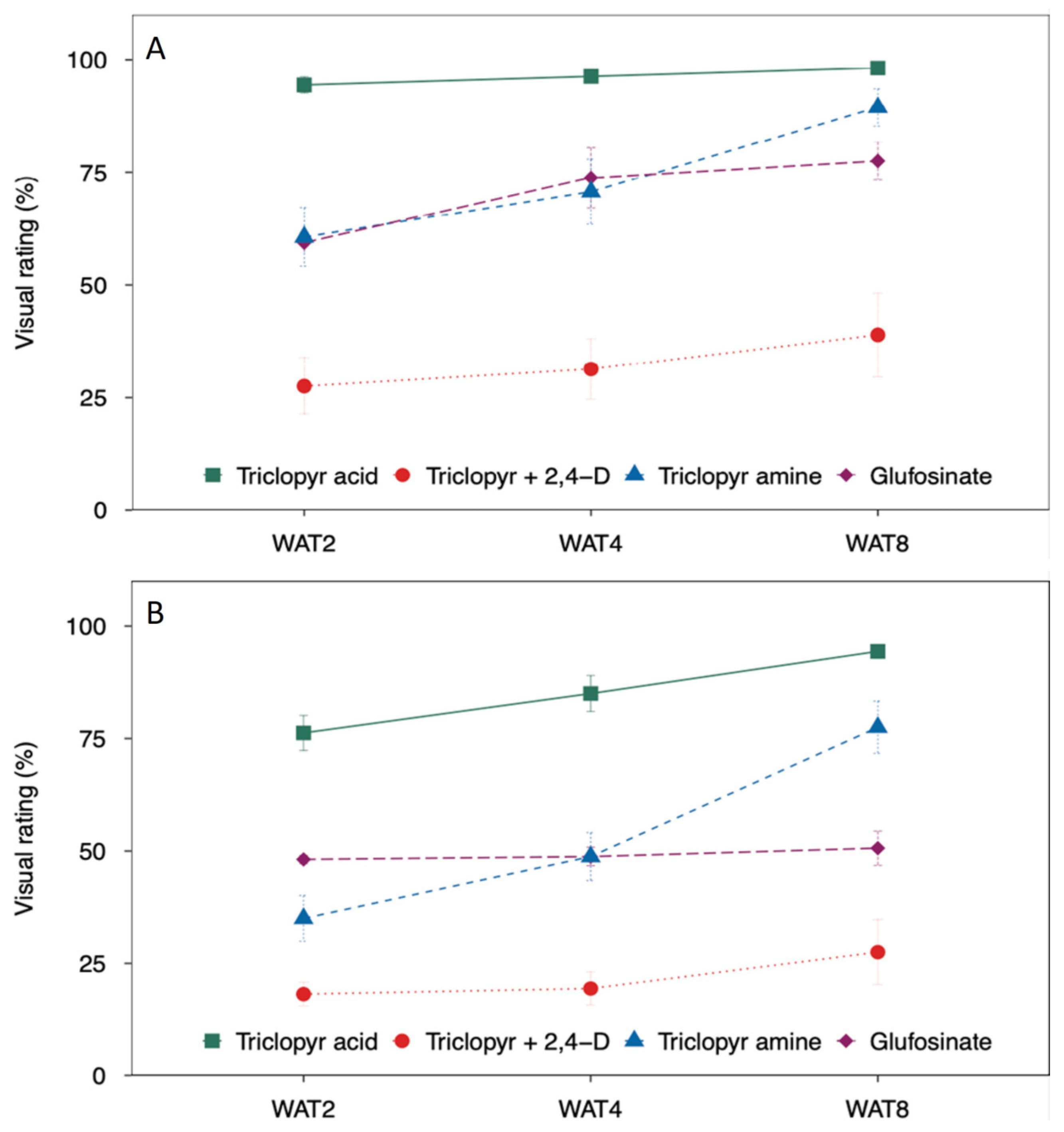 Plants 13 01513 g003