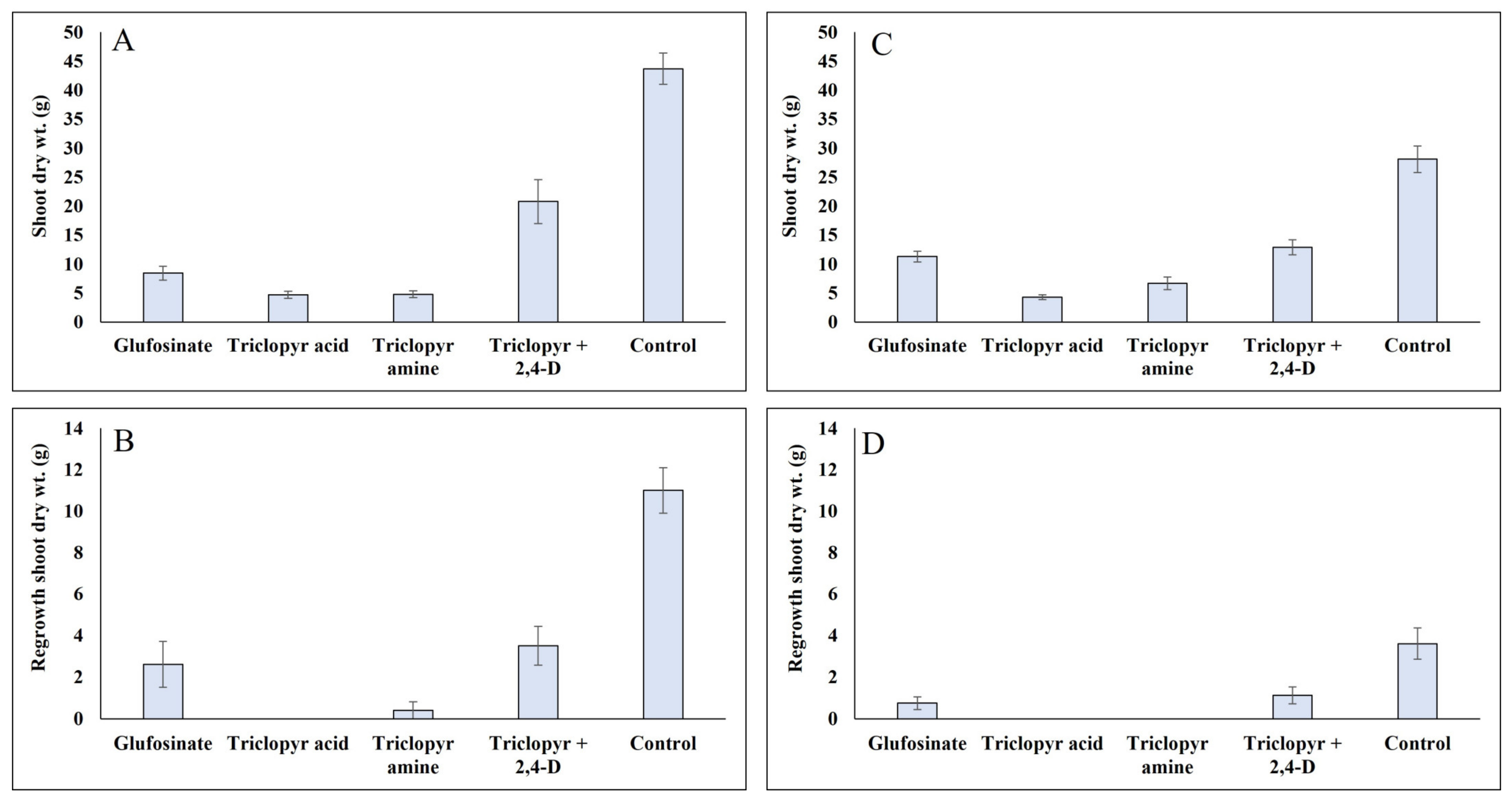 Plants 13 01513 g004