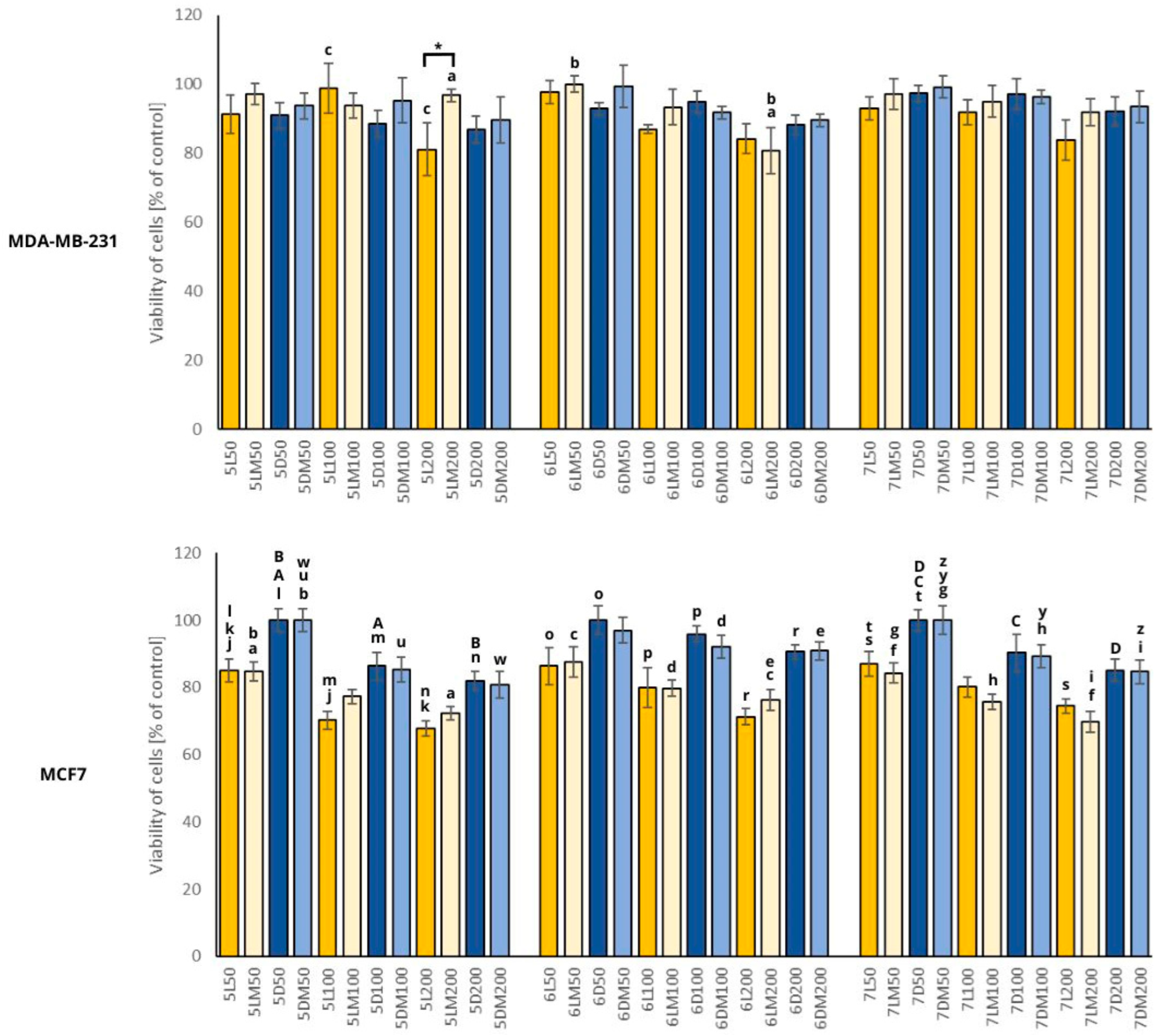 Plants 13 01515 g005