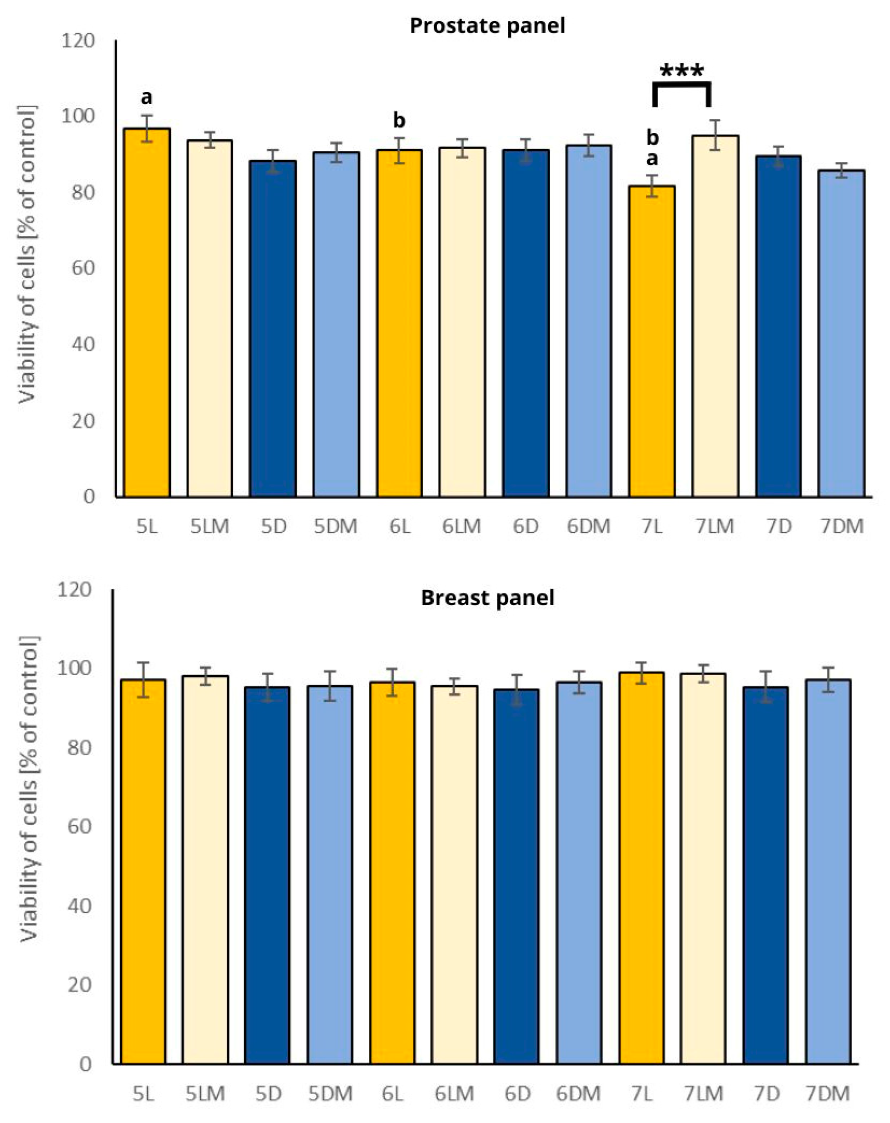 Plants 13 01515 g006