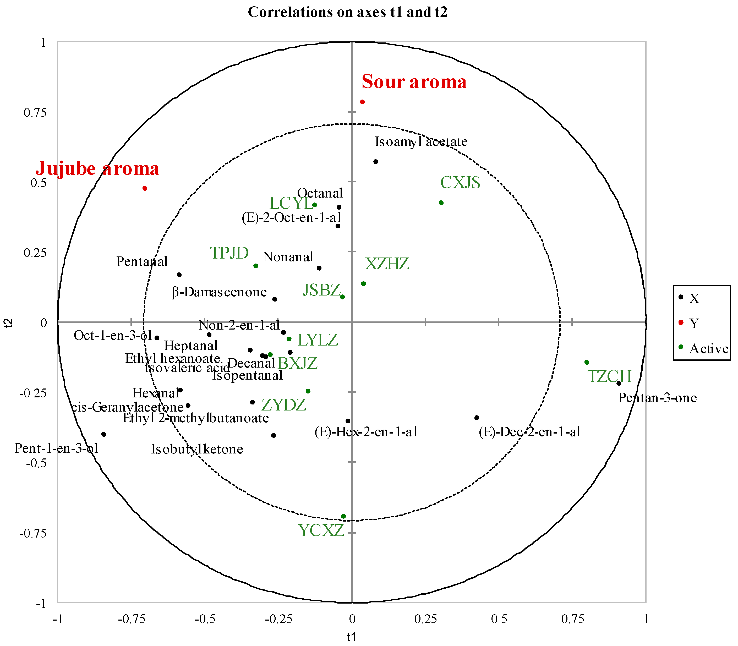Plants 13 01517 g002