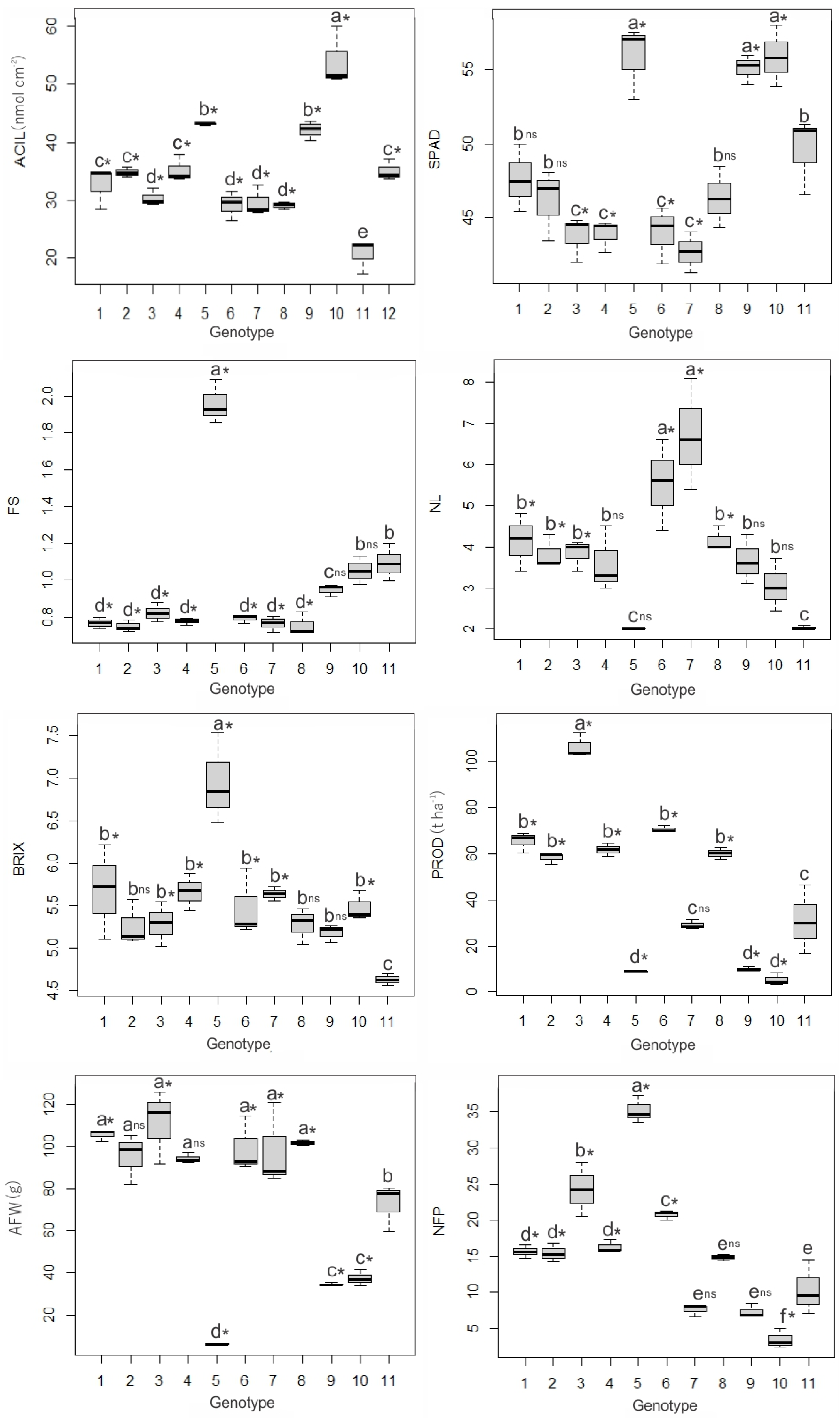 Plants 13 01522 g001