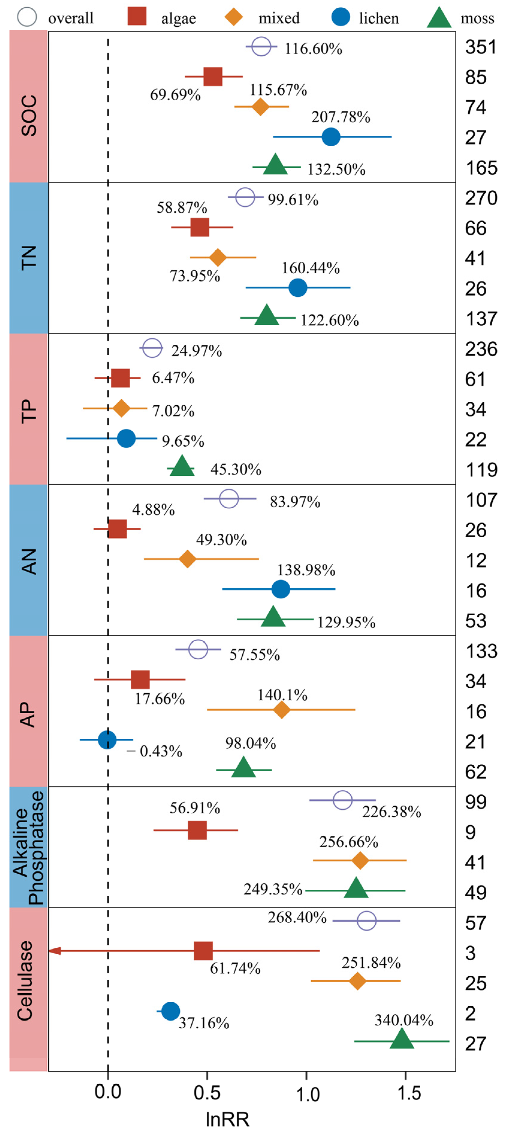 Plants 13 01525 g002