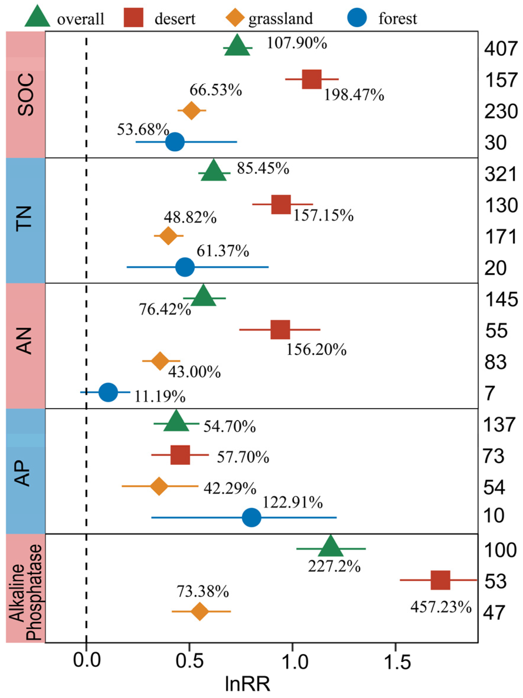 Plants 13 01525 g004