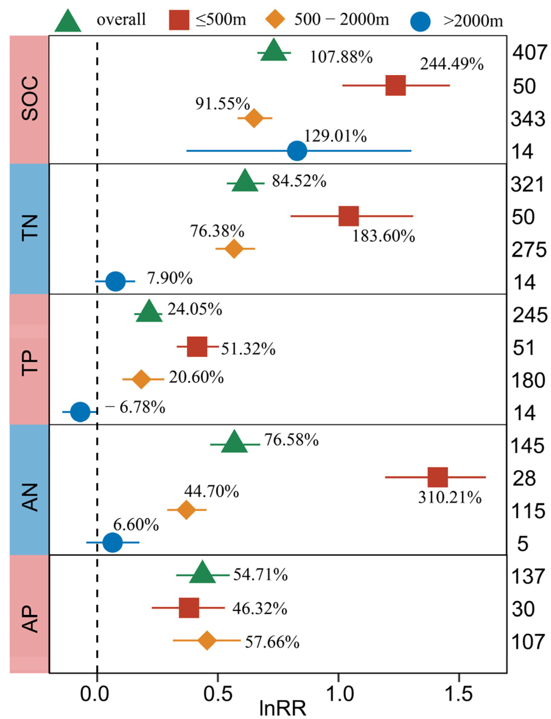 Plants 13 01525 g005