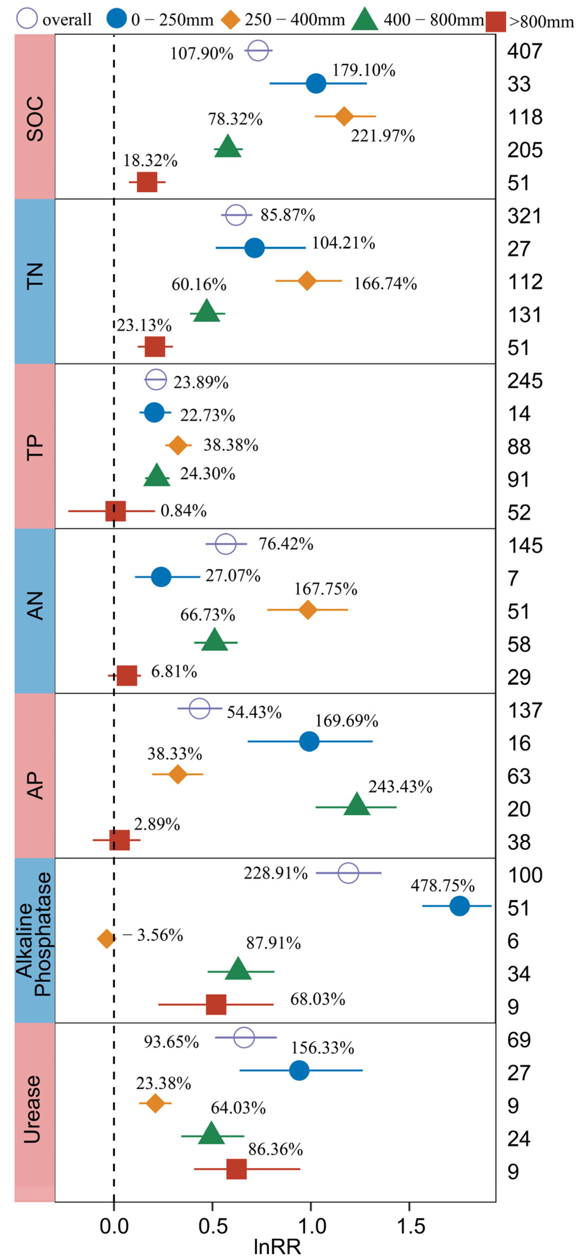 Plants 13 01525 g006
