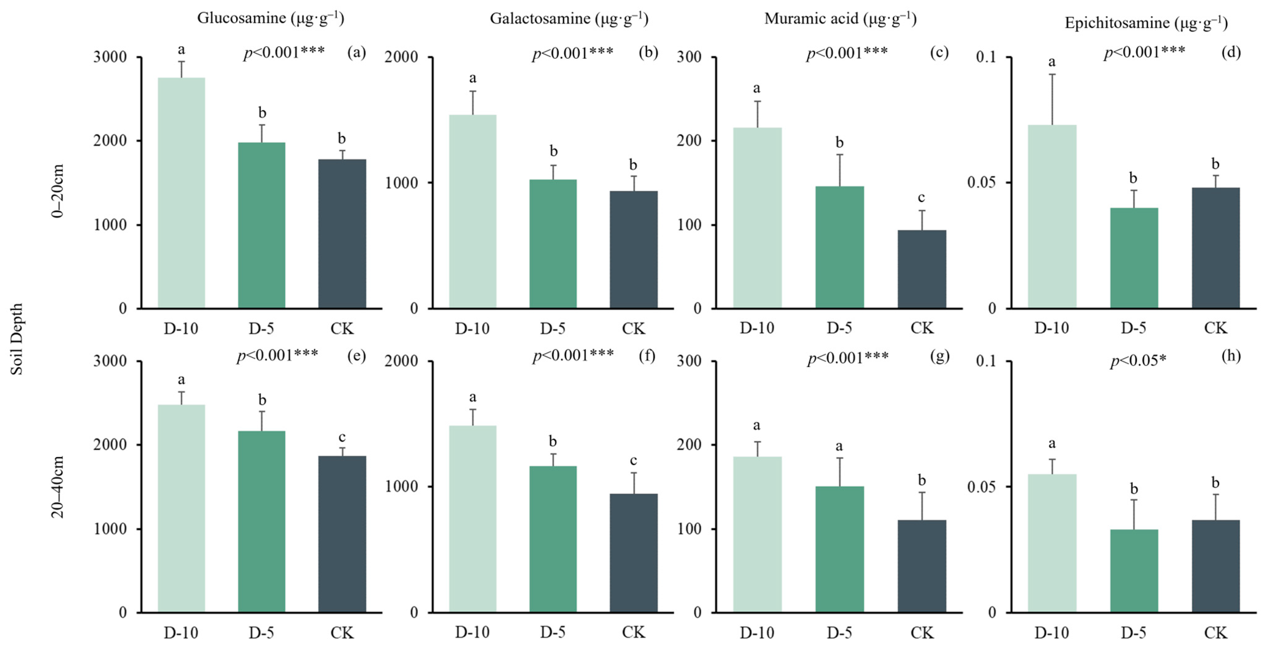 Plants 13 01526 g002