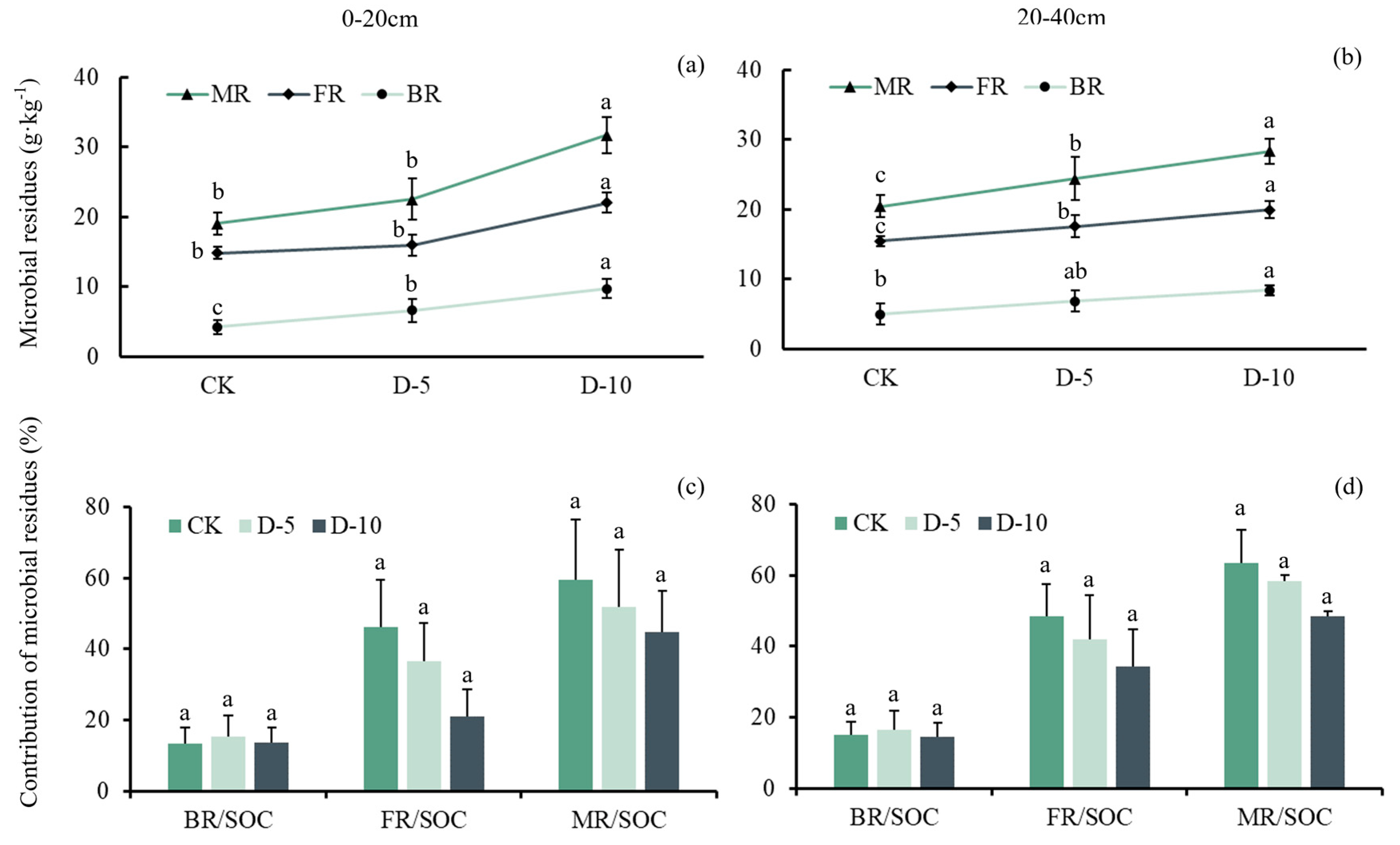 Plants 13 01526 g003