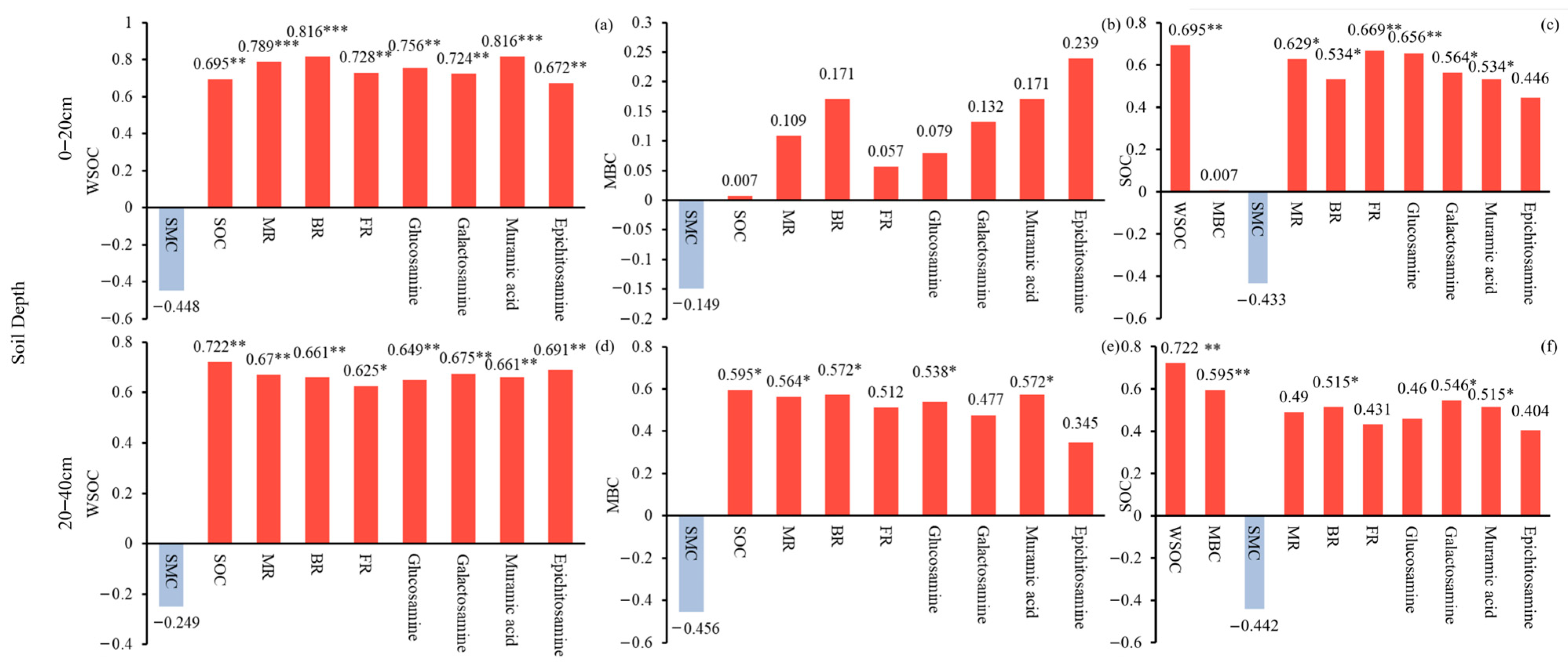 Plants 13 01526 g004