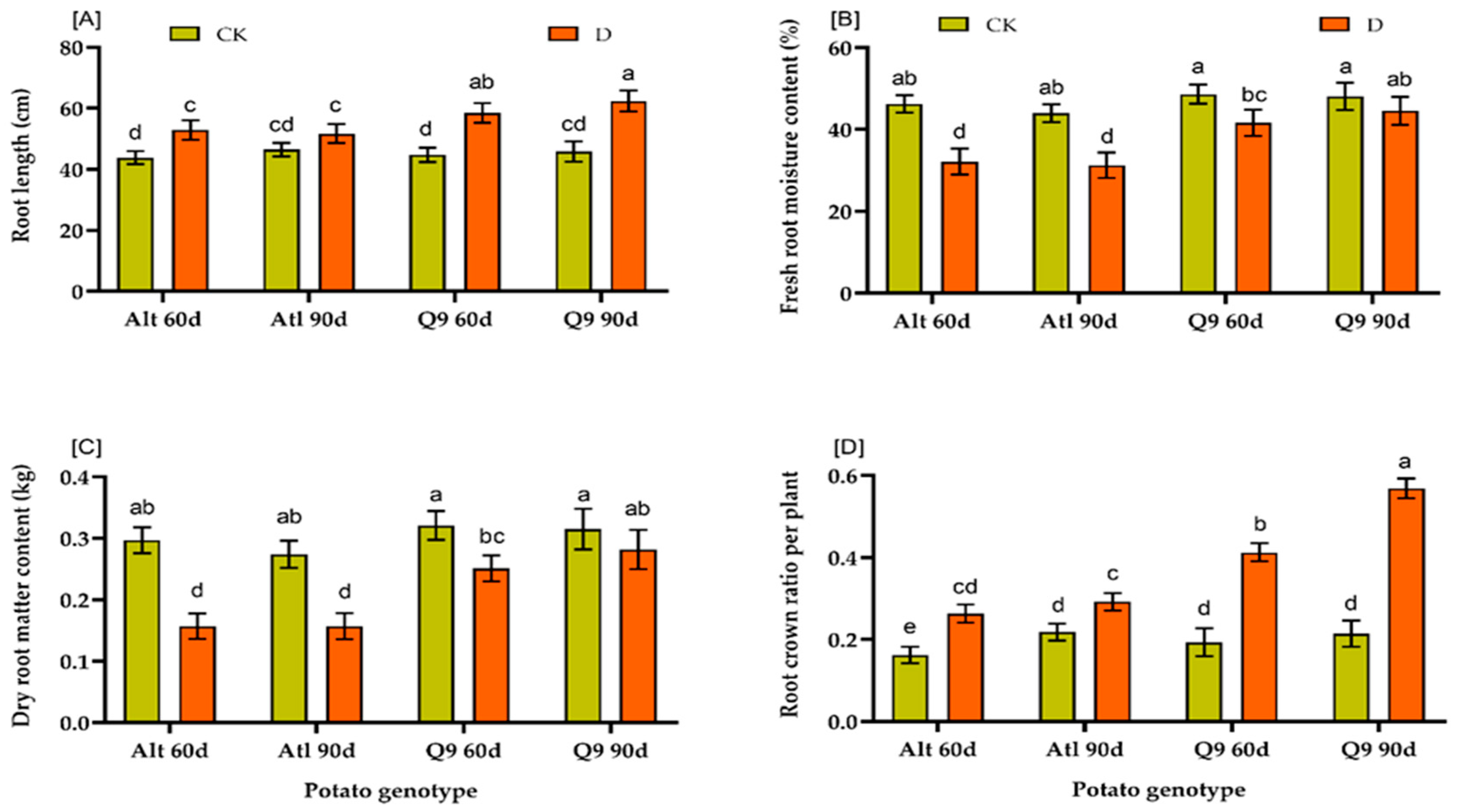 Plants 13 01530 g008