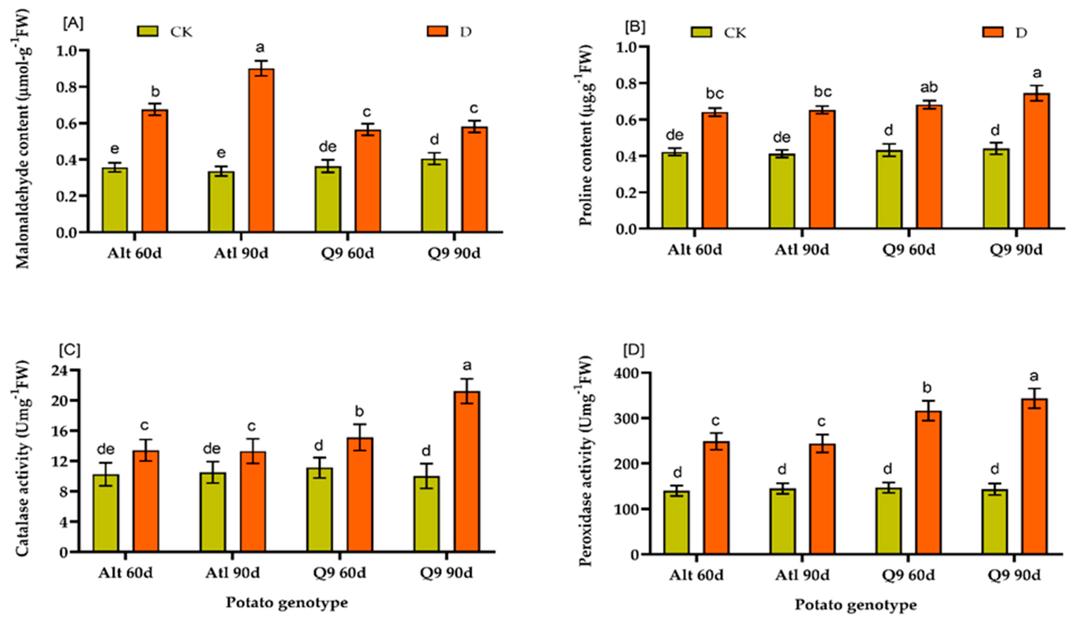 Plants 13 01530 g009