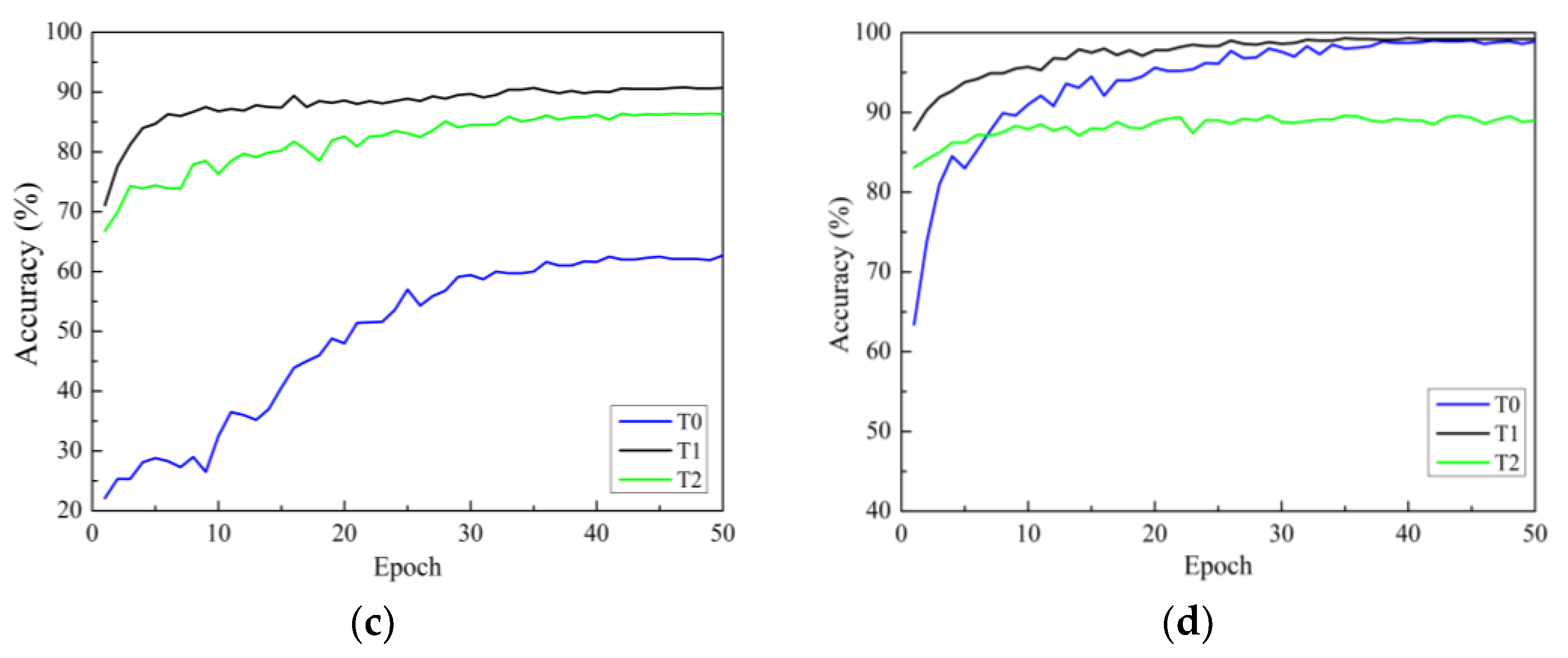 Plants 13 01535 g007b
