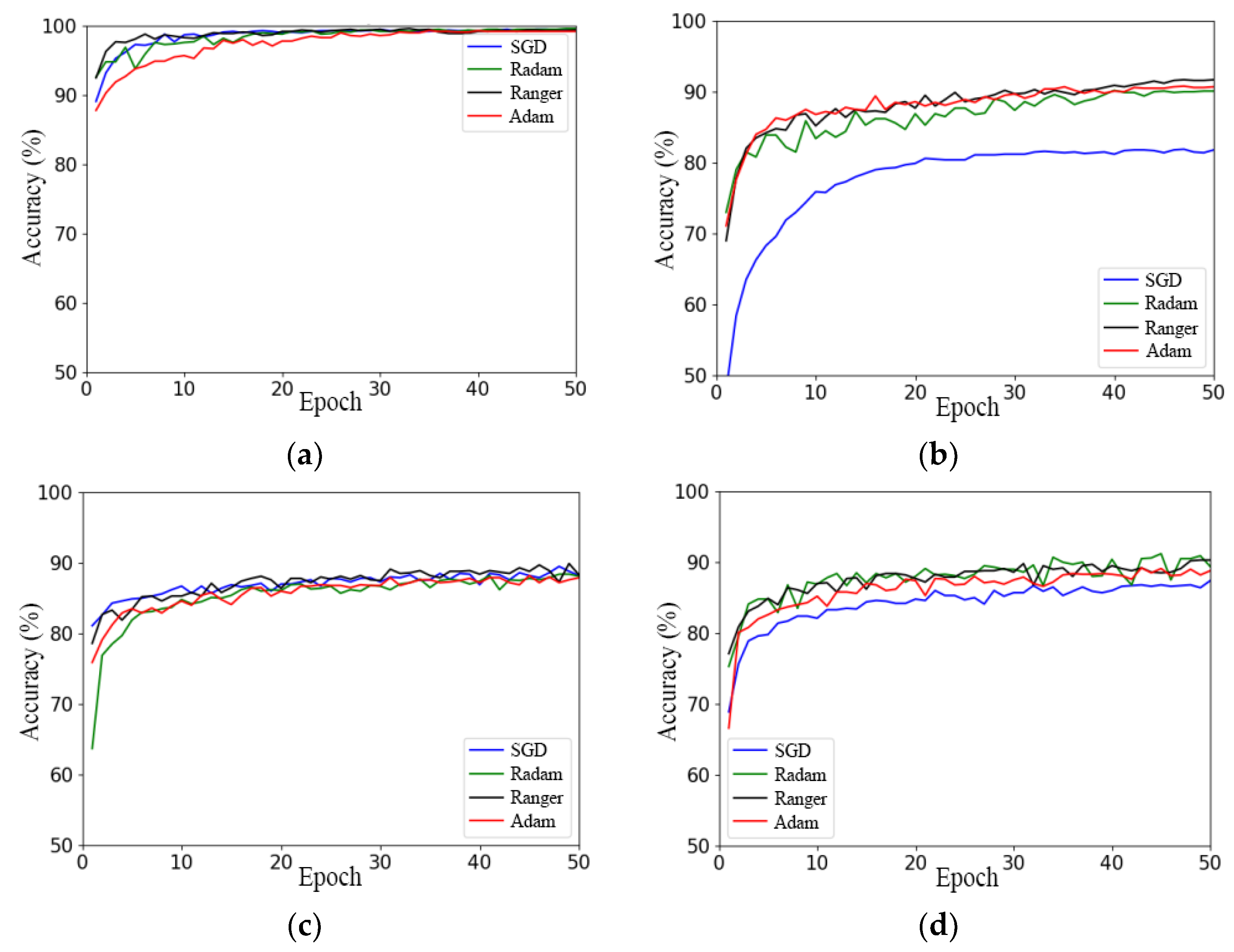 Plants 13 01535 g008