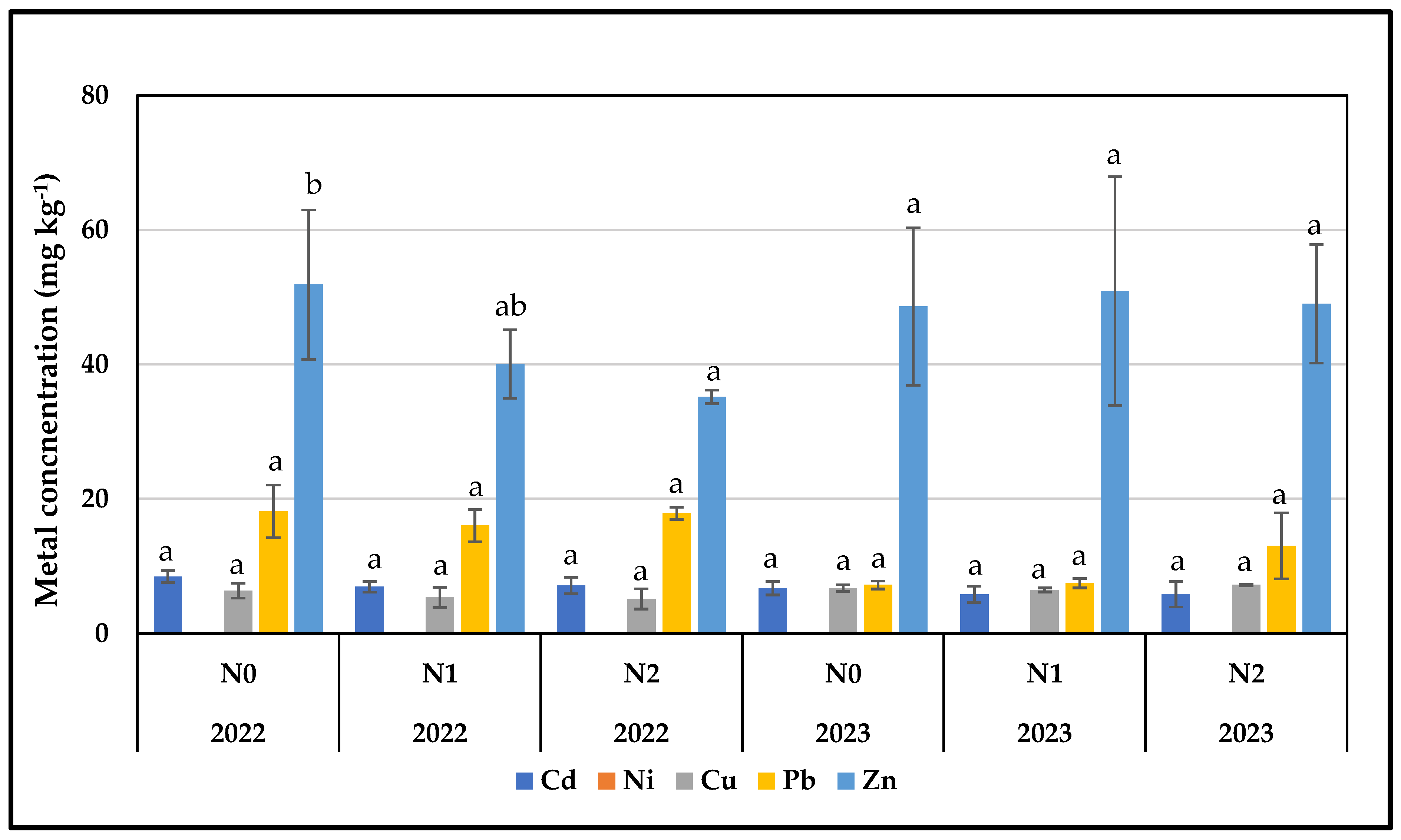 Plants 13 01541 g002