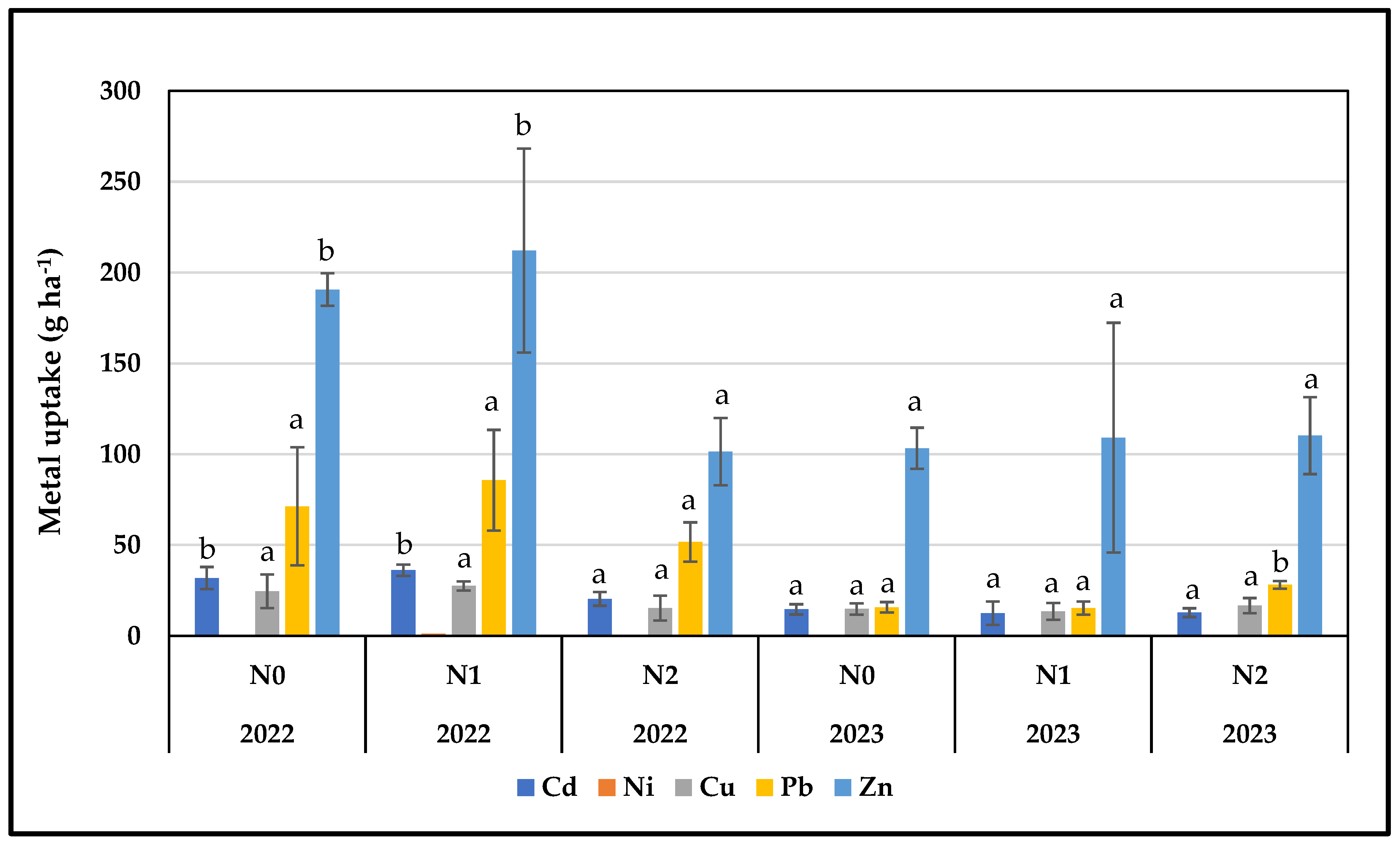 Plants 13 01541 g003
