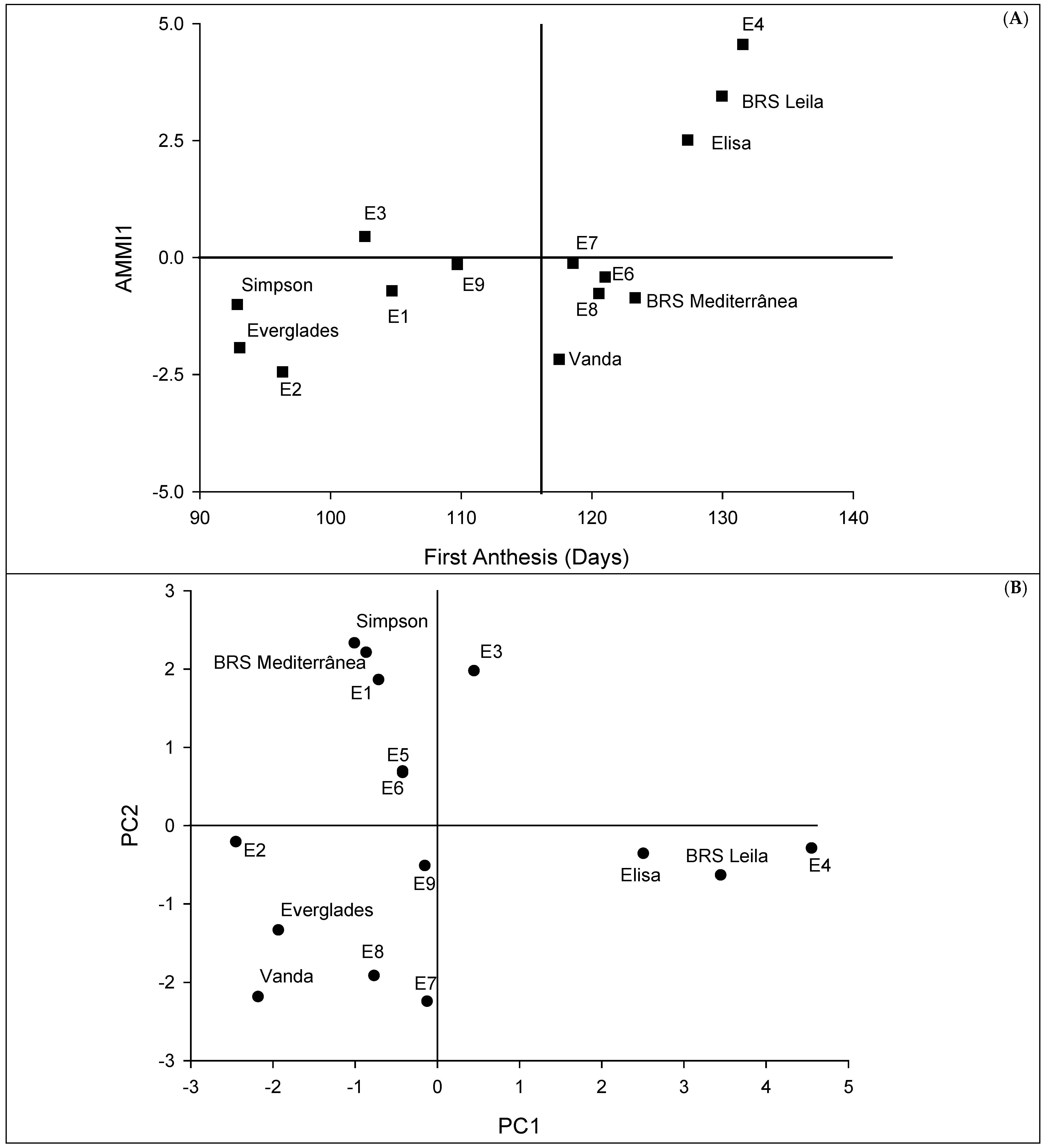 Plants 13 01546 g001