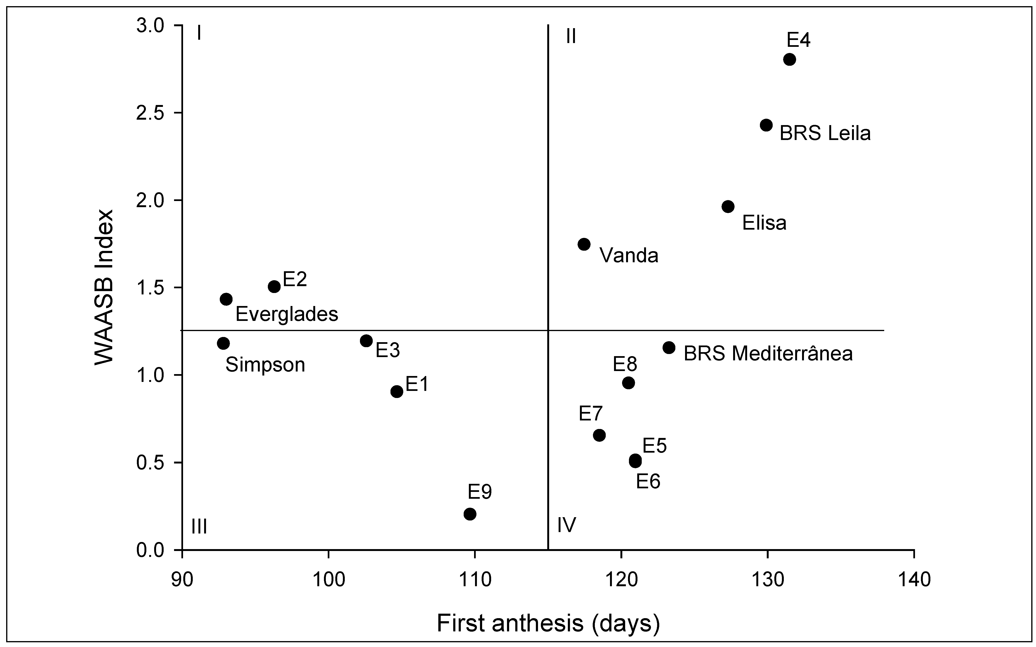 Plants 13 01546 g002