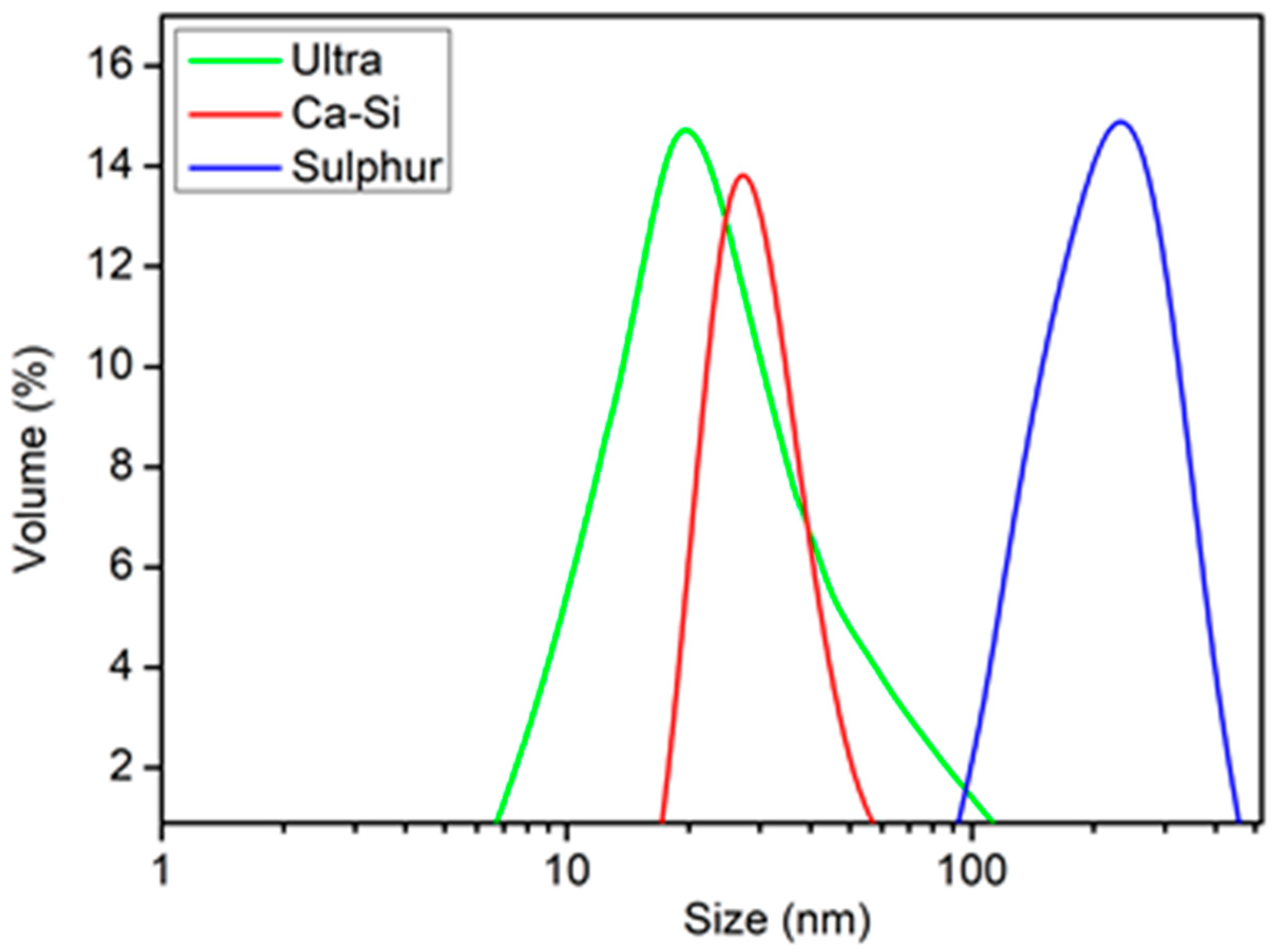 Plants 13 01547 g002