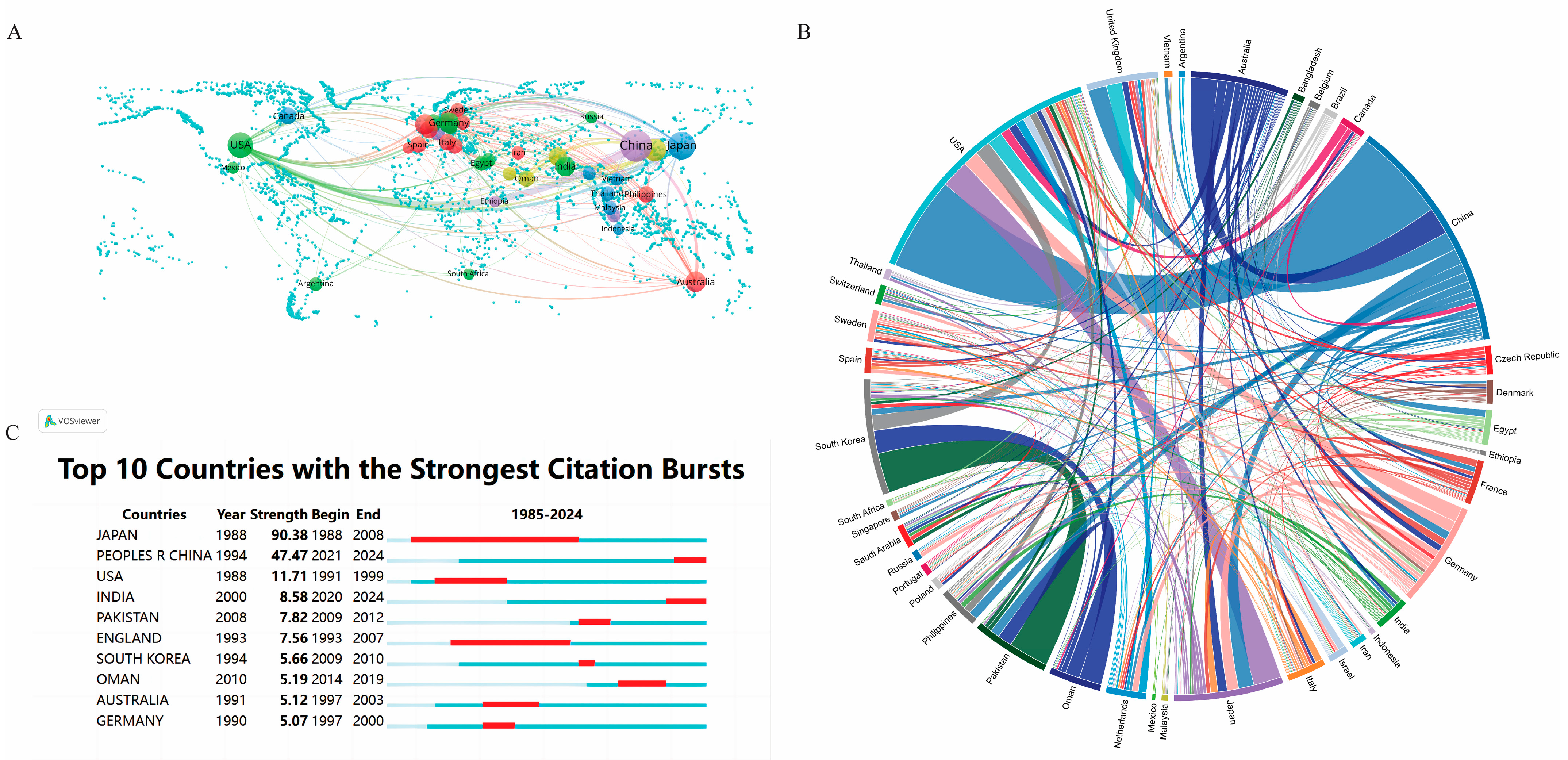 Plants 13 01548 g003