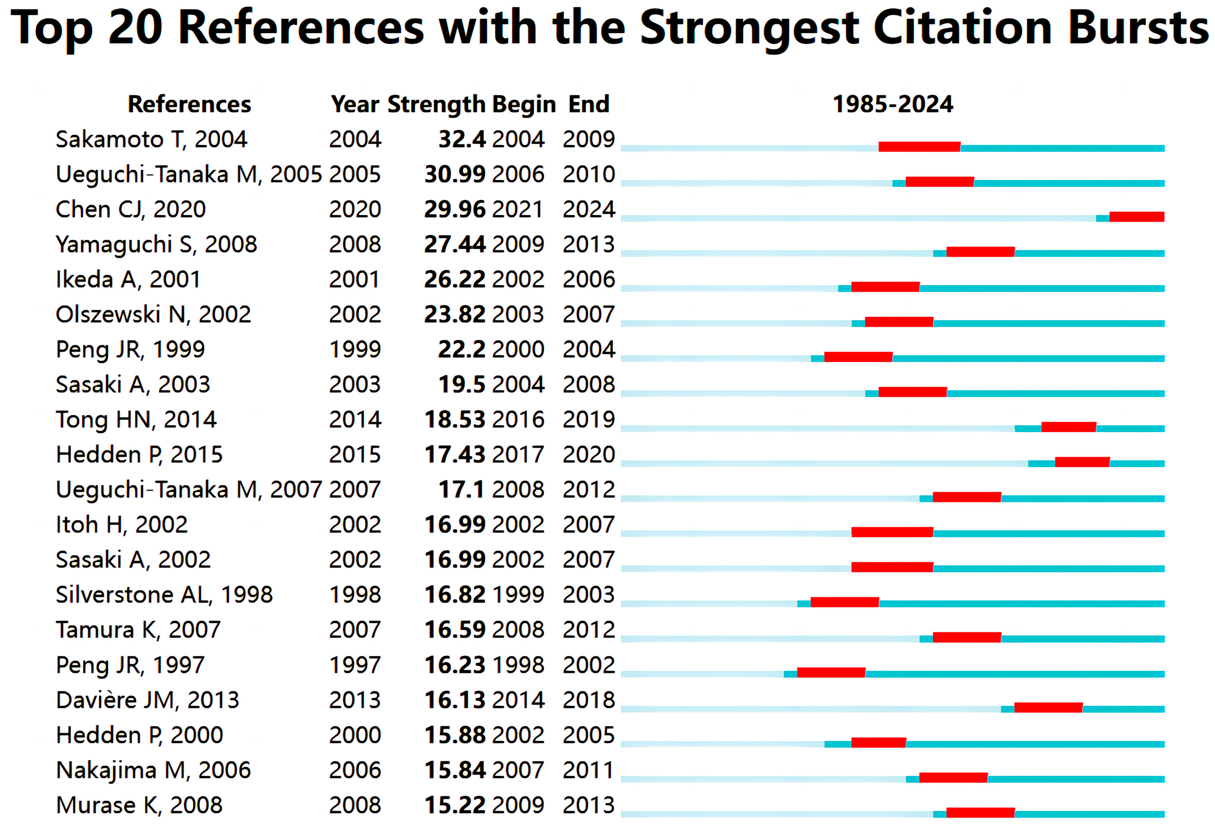 Plants 13 01548 g012