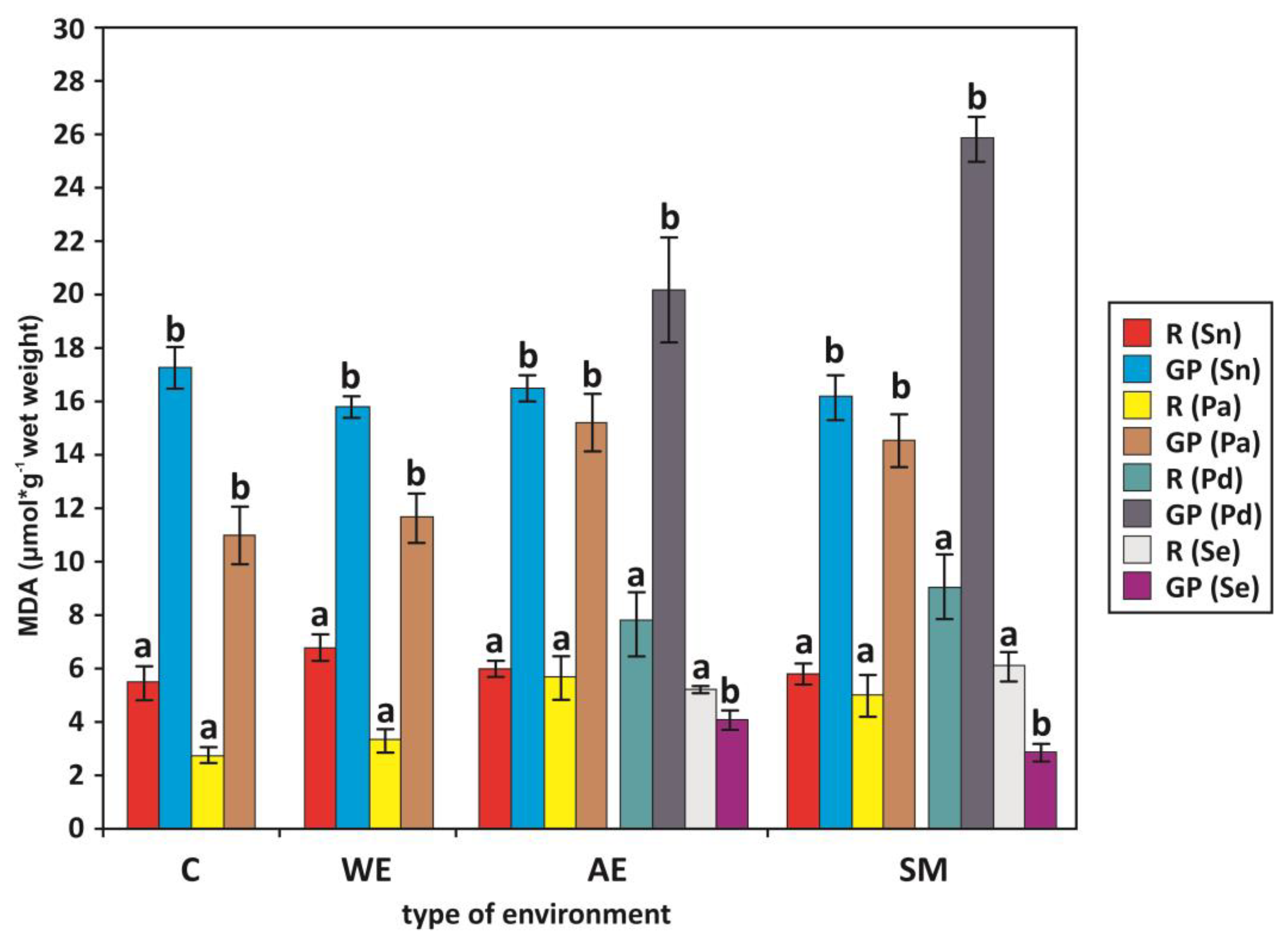 Plants free full text can environmental stressors determine the