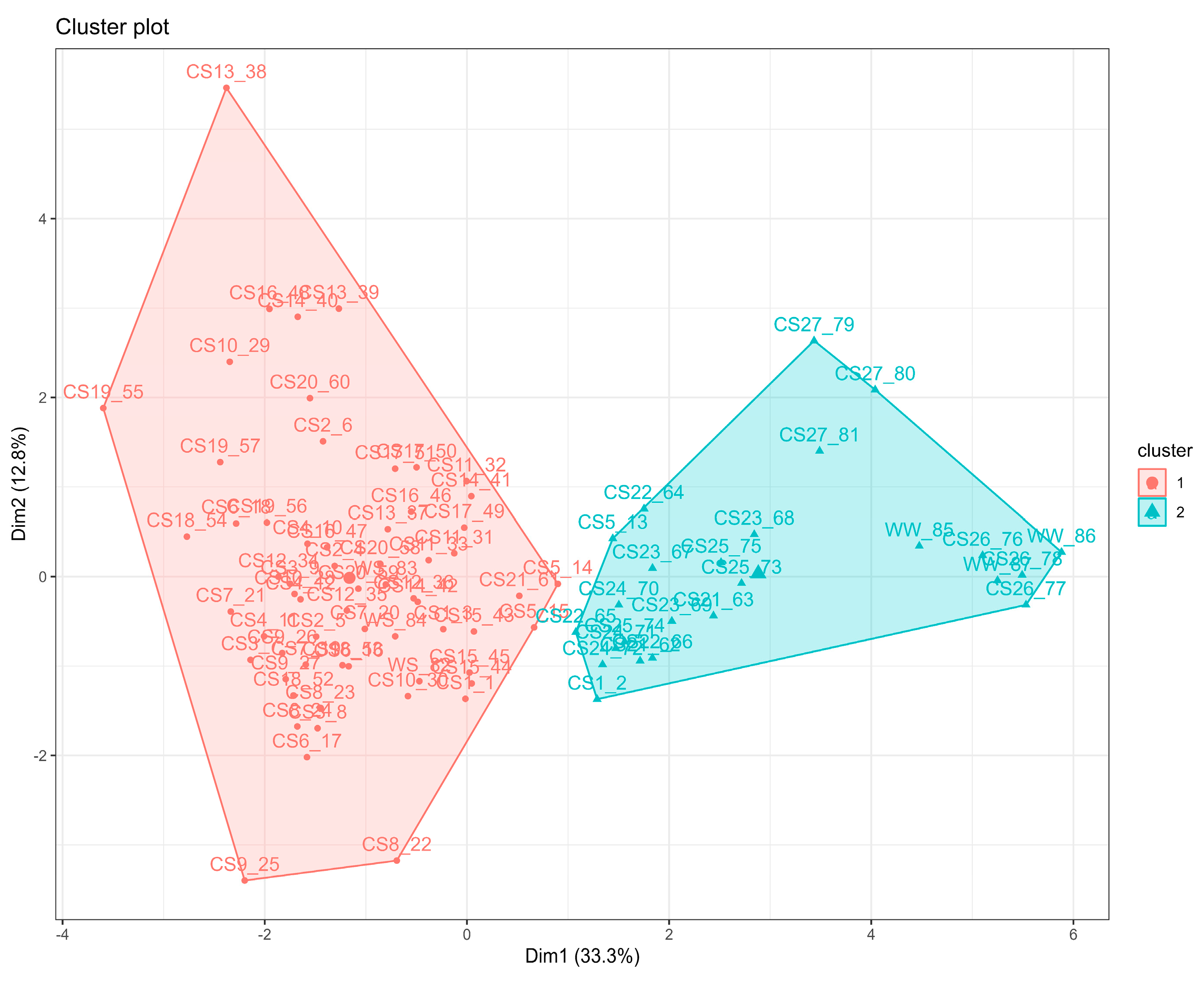 Plants 13 01556 g003