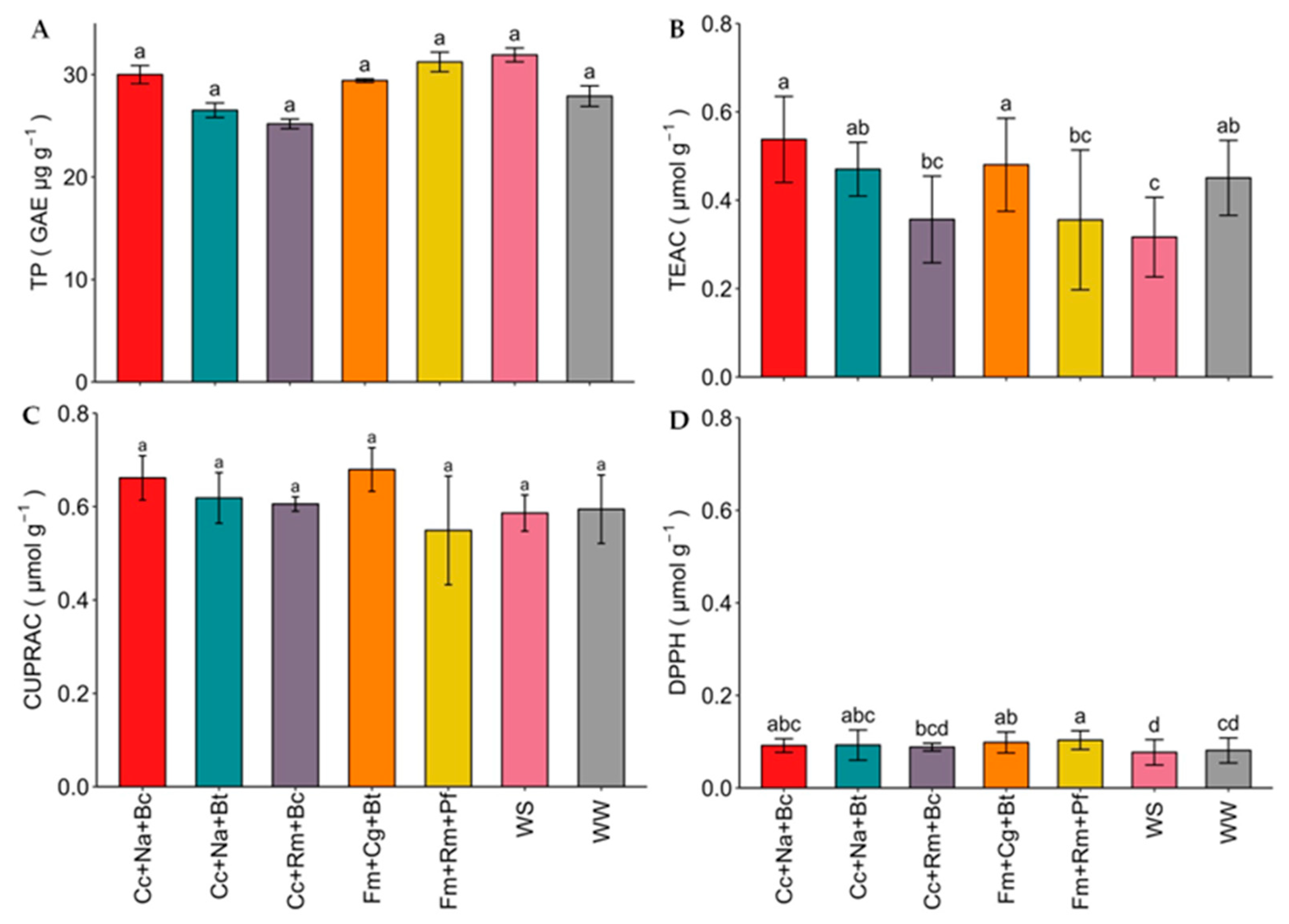 Plants 13 01556 g004
