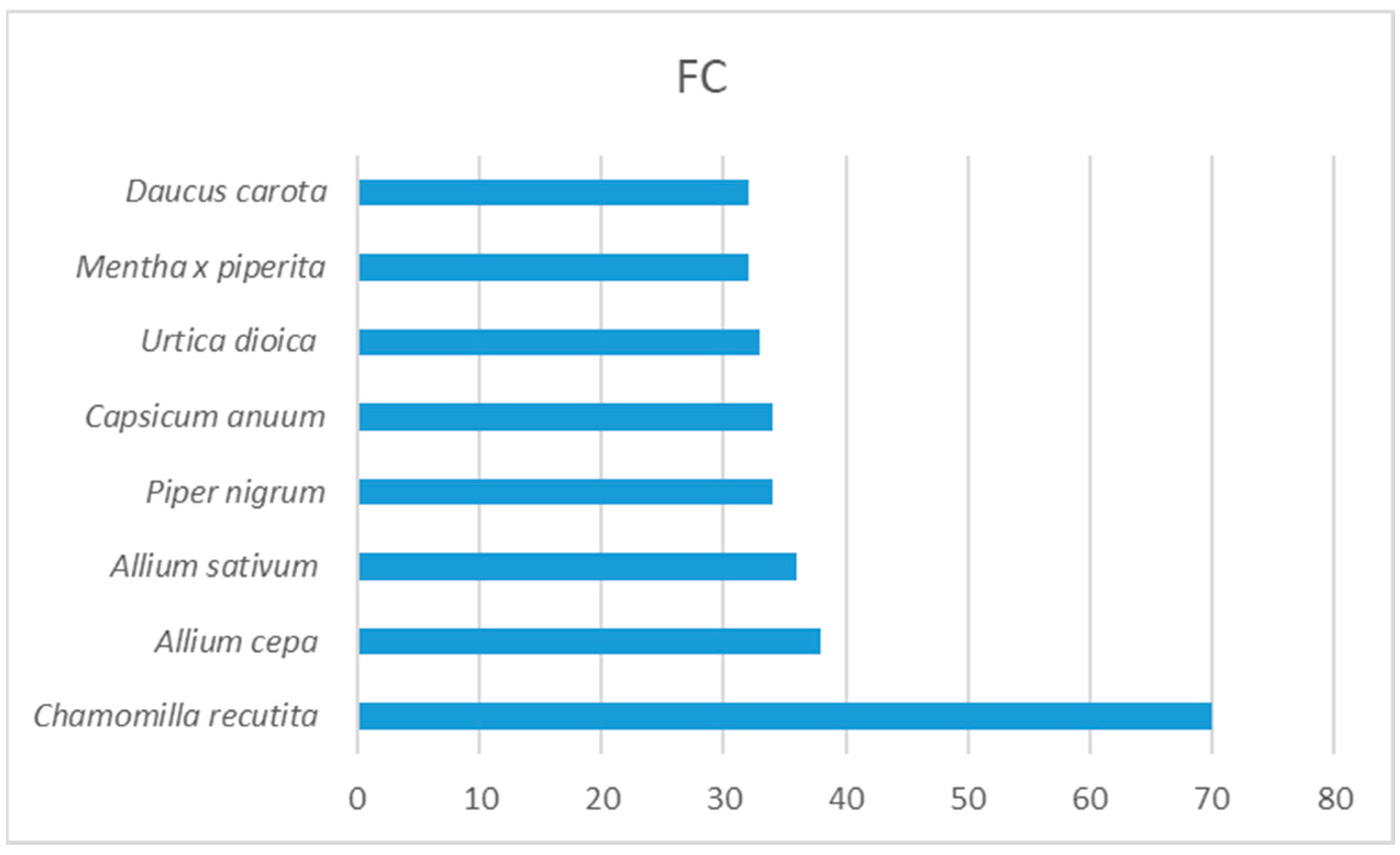 Plants 13 01566 g001