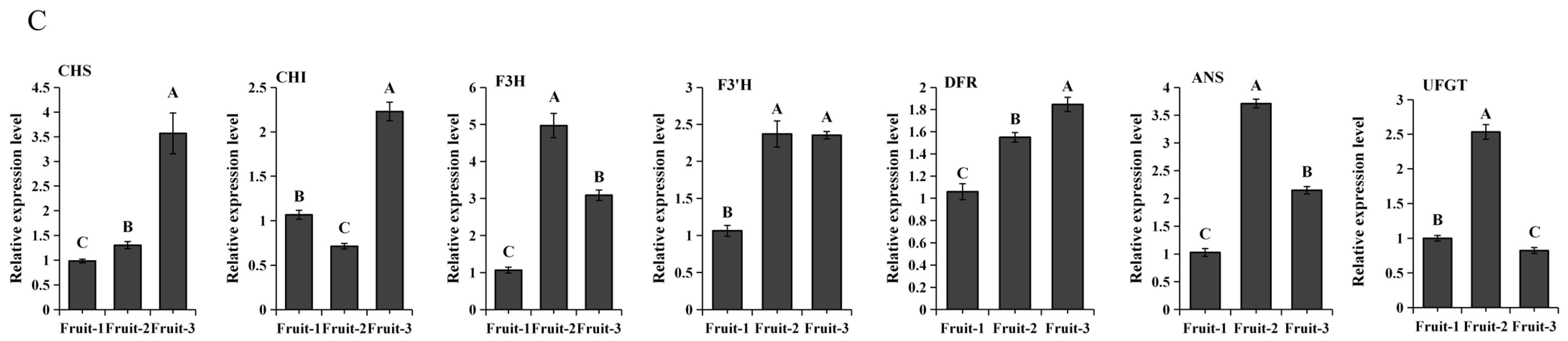 Plants 13 01570 g003b