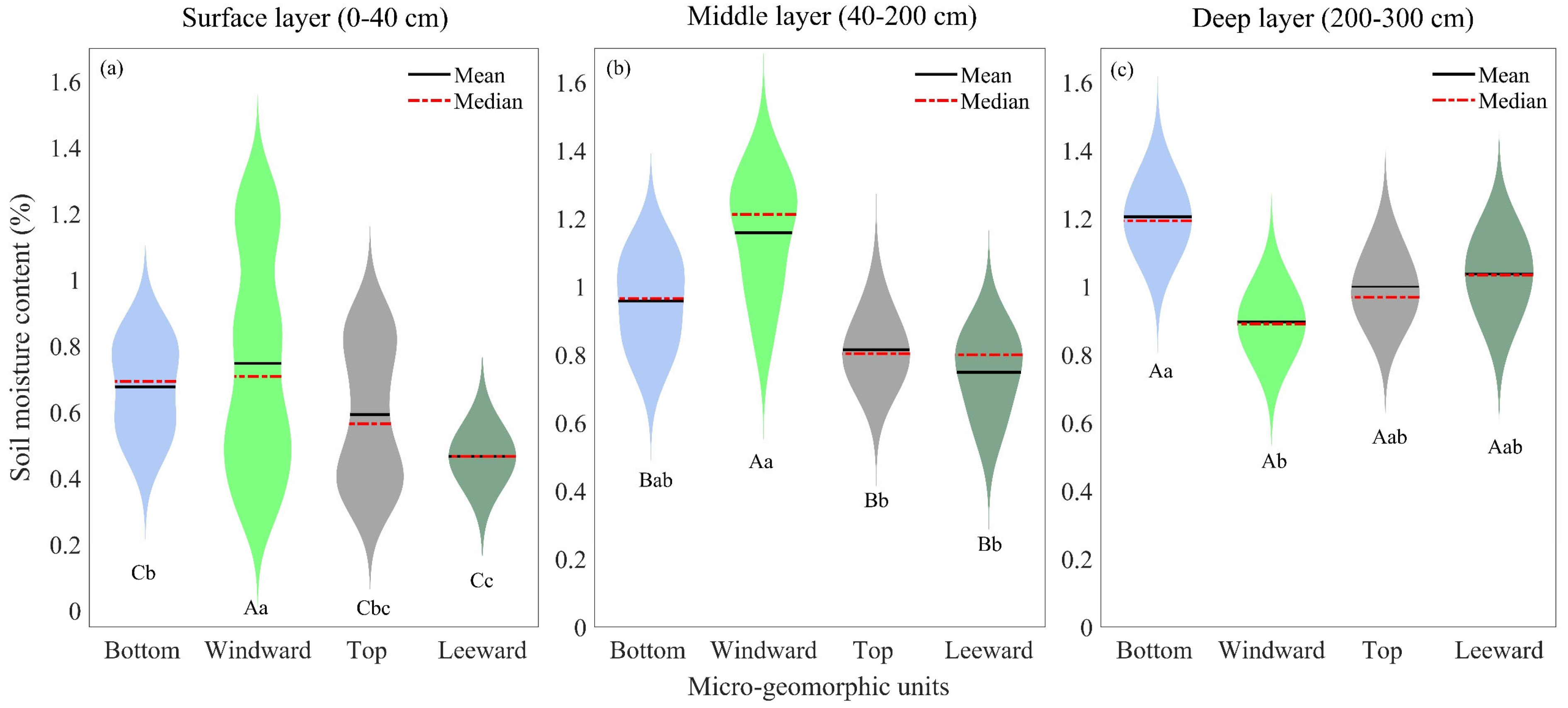 Plants 13 01571 g005