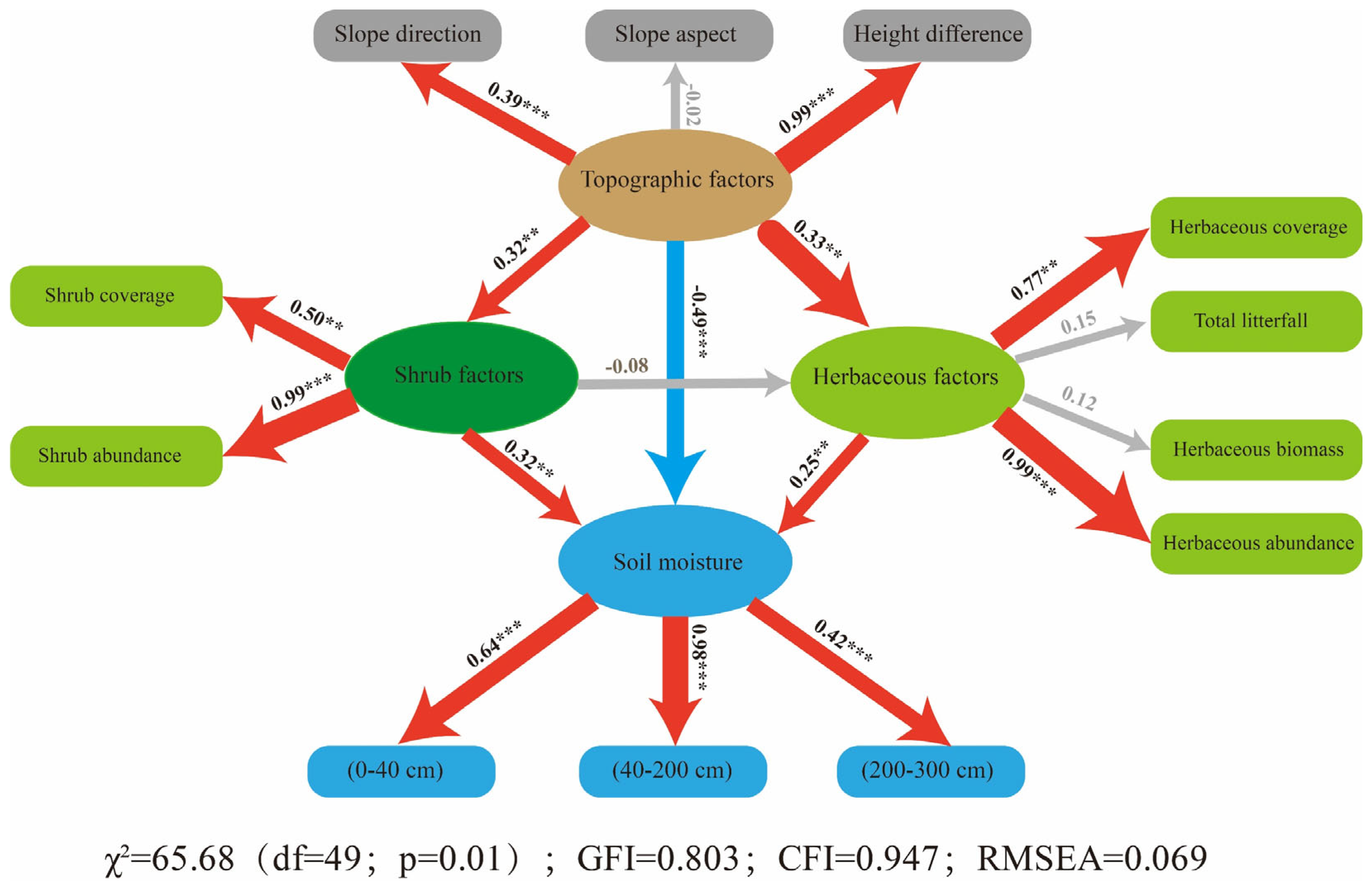 Plants 13 01571 g006