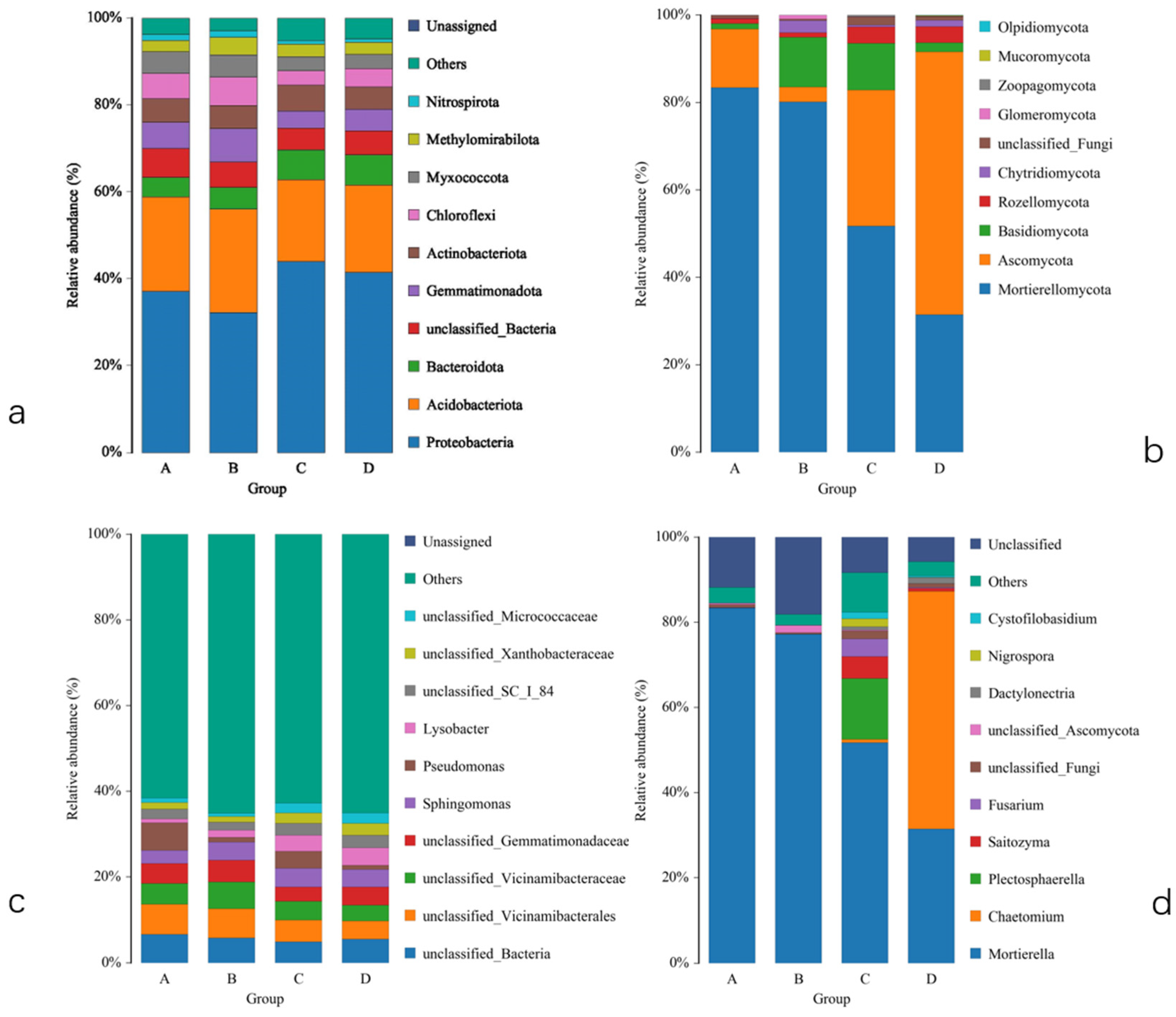 Plants 13 01573 g002 Plants 13 01573 g002