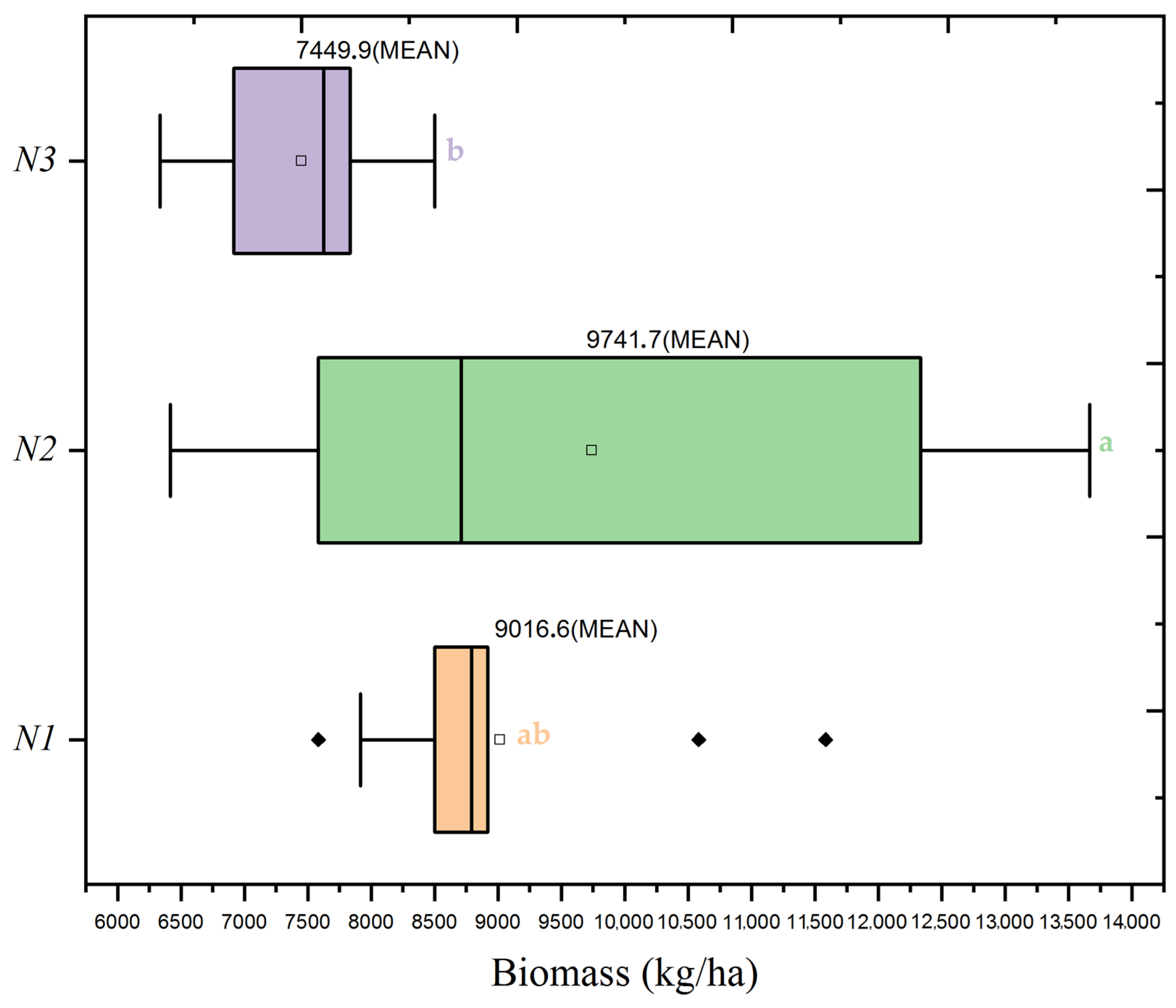 Plants 13 01574 g005
