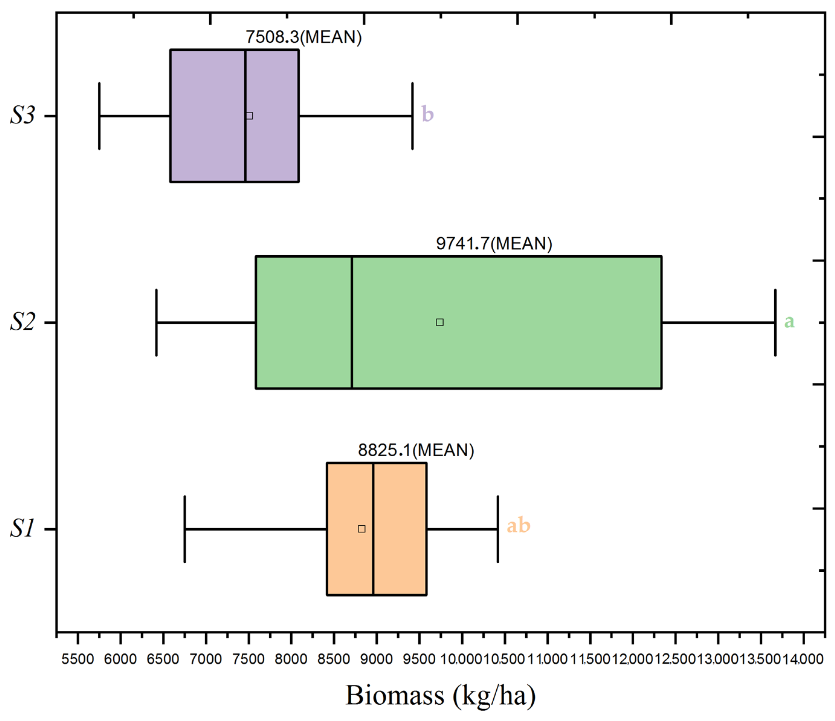 Plants 13 01574 g006