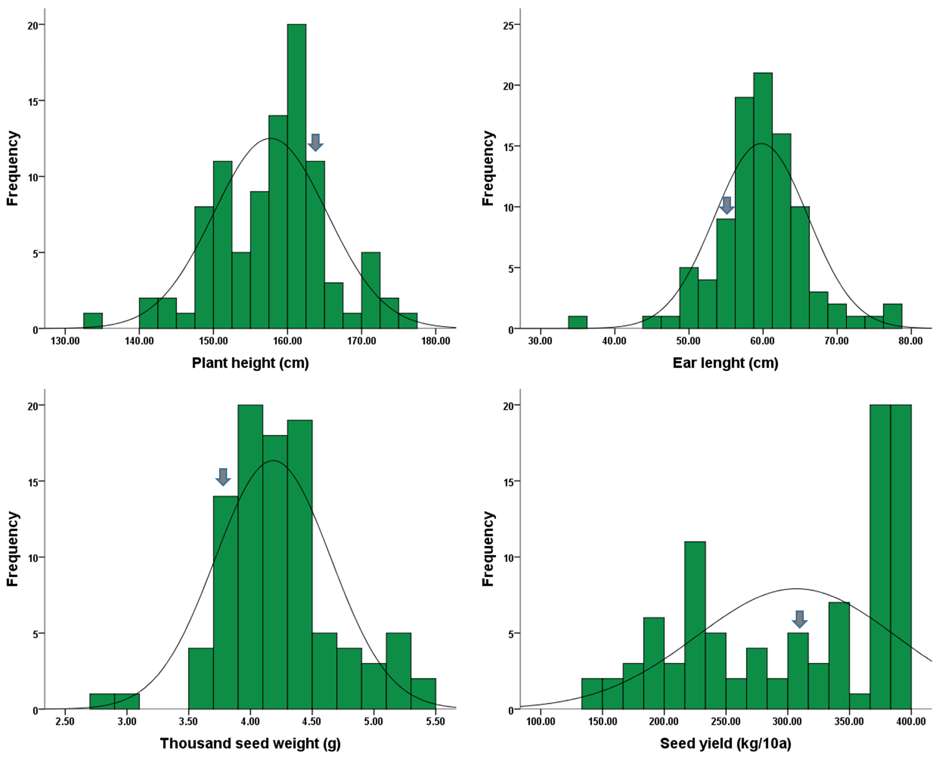 Genotyping-by-Sequencing Analysis Reveals Associations
