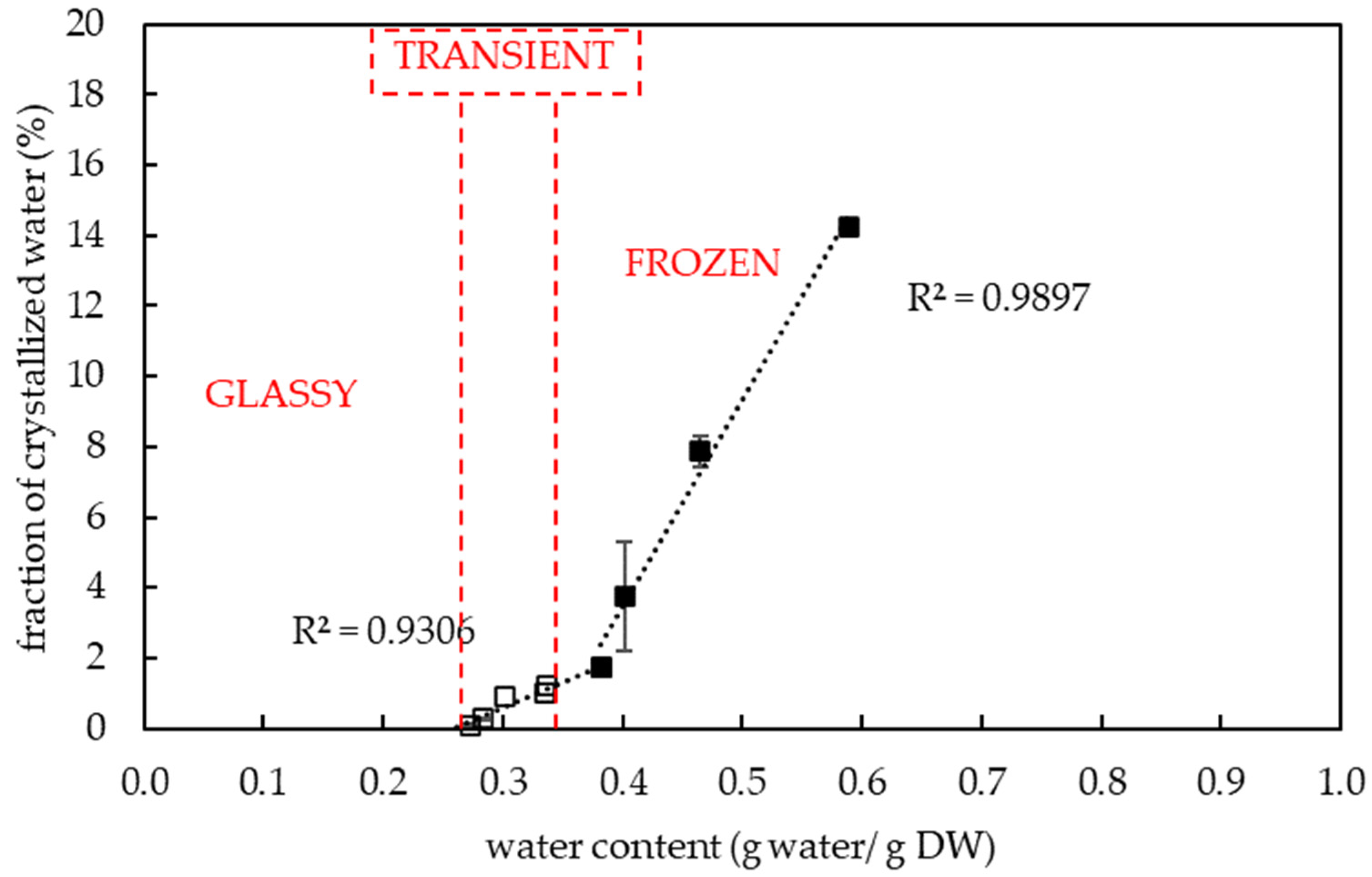 Plants 13 01578 g002