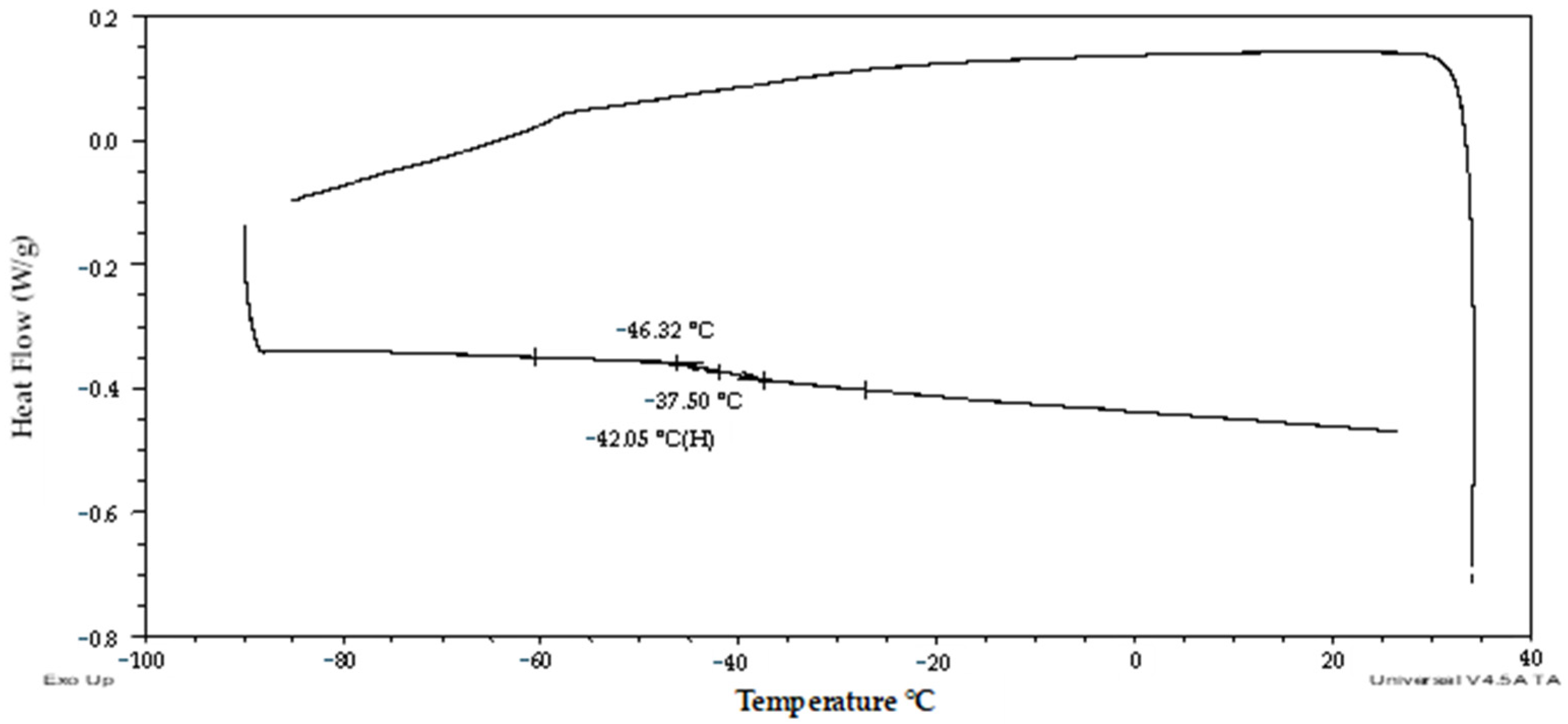 Plants 13 01578 g003