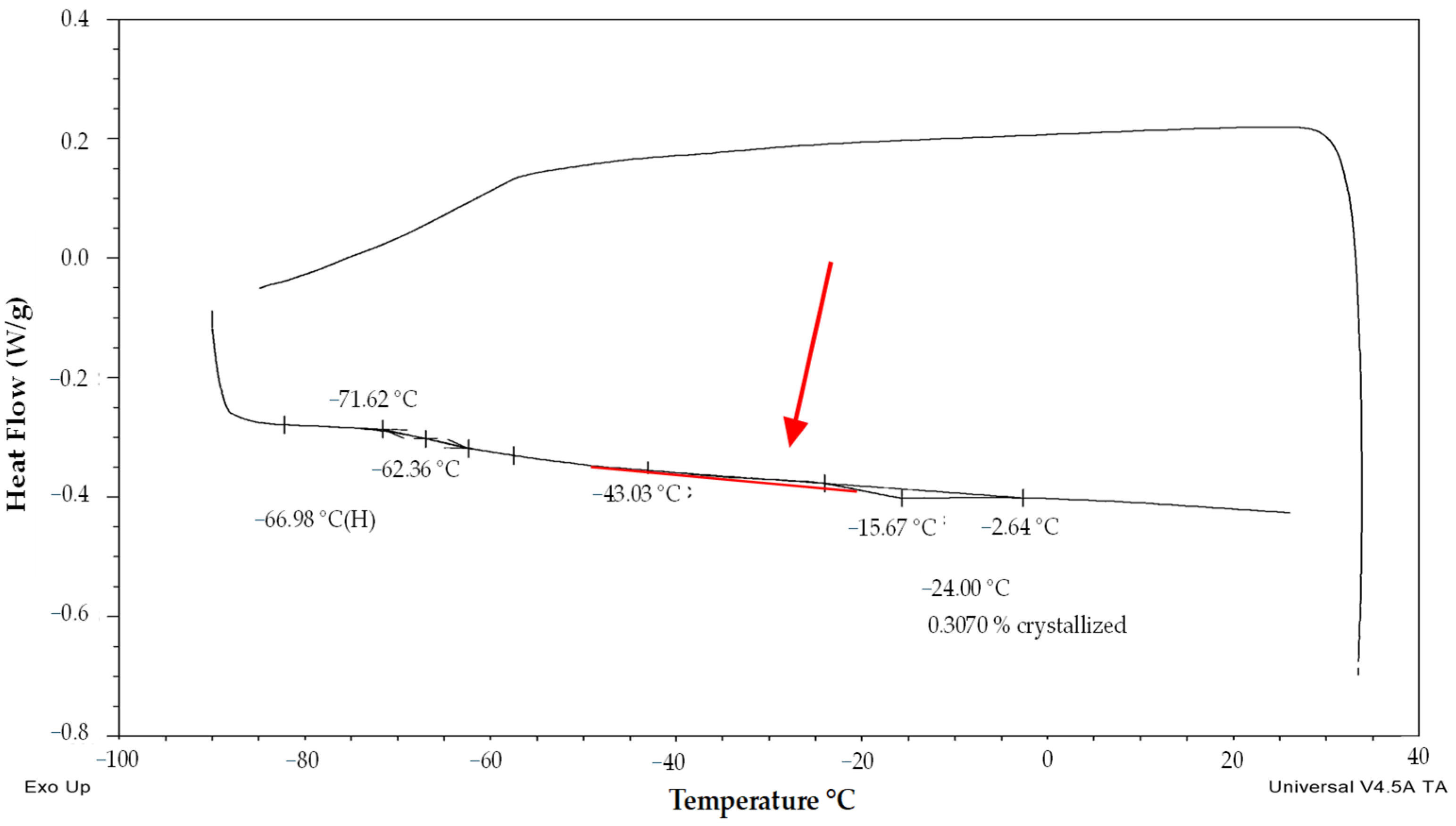 Plants 13 01578 g004