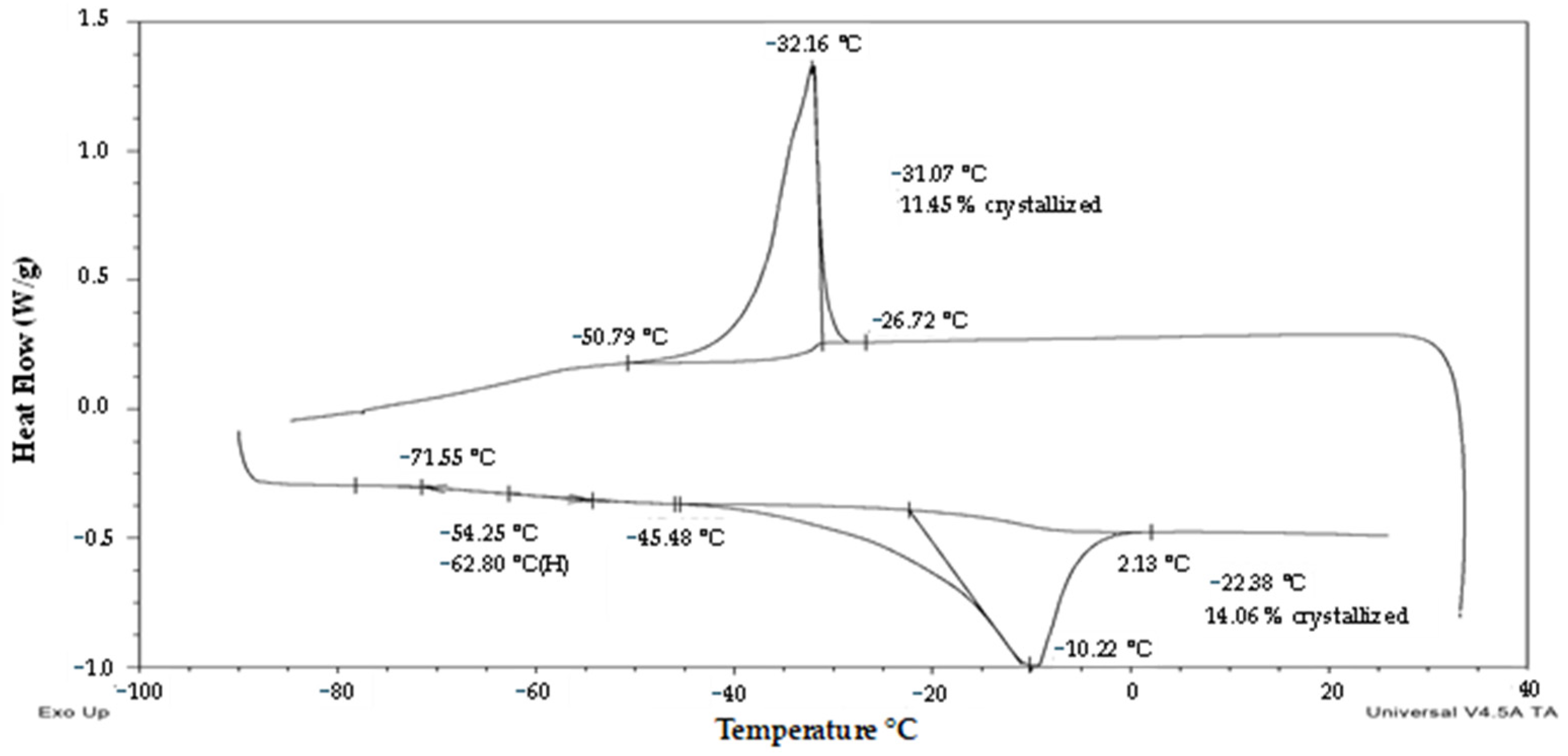 Plants 13 01578 g005