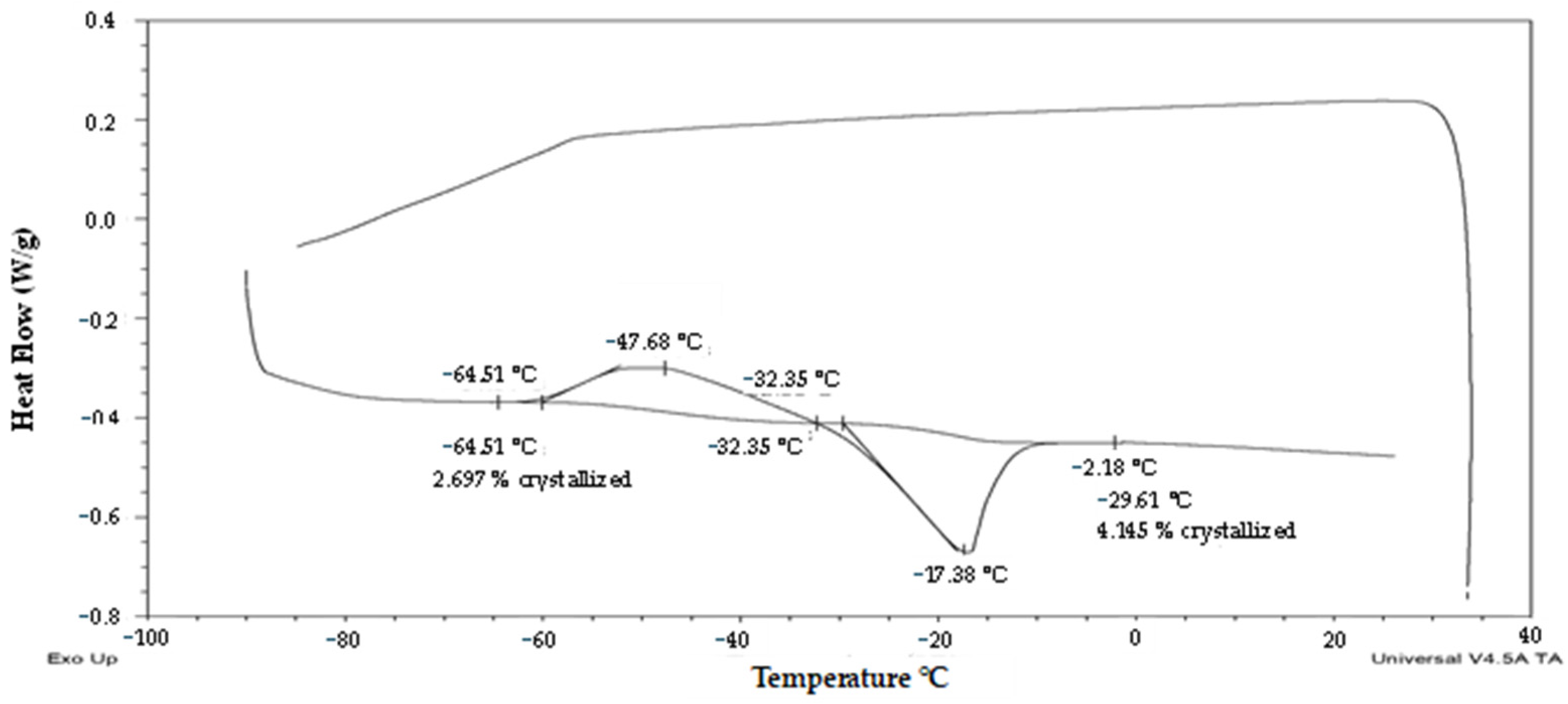Plants 13 01578 g006