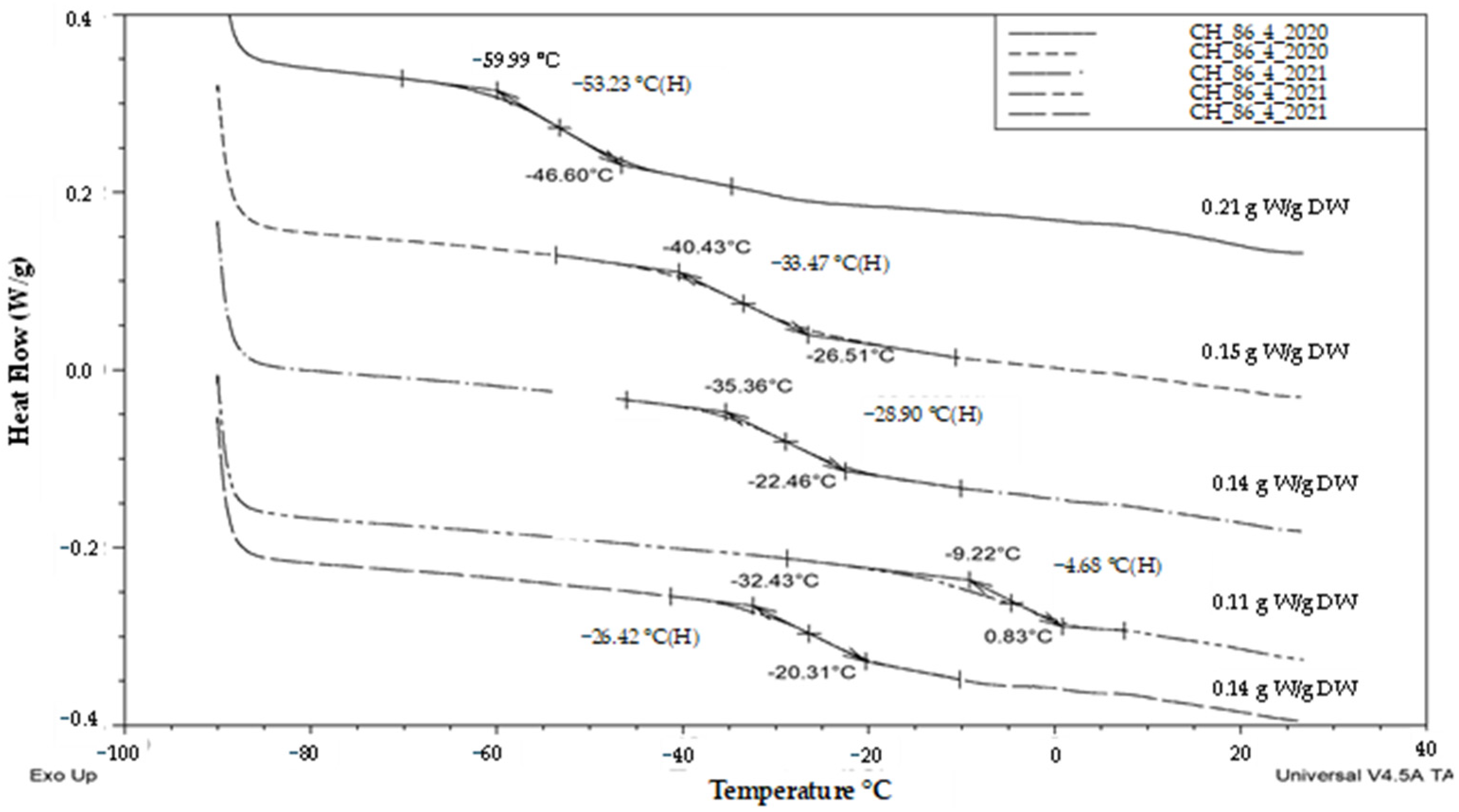 Plants 13 01578 g008