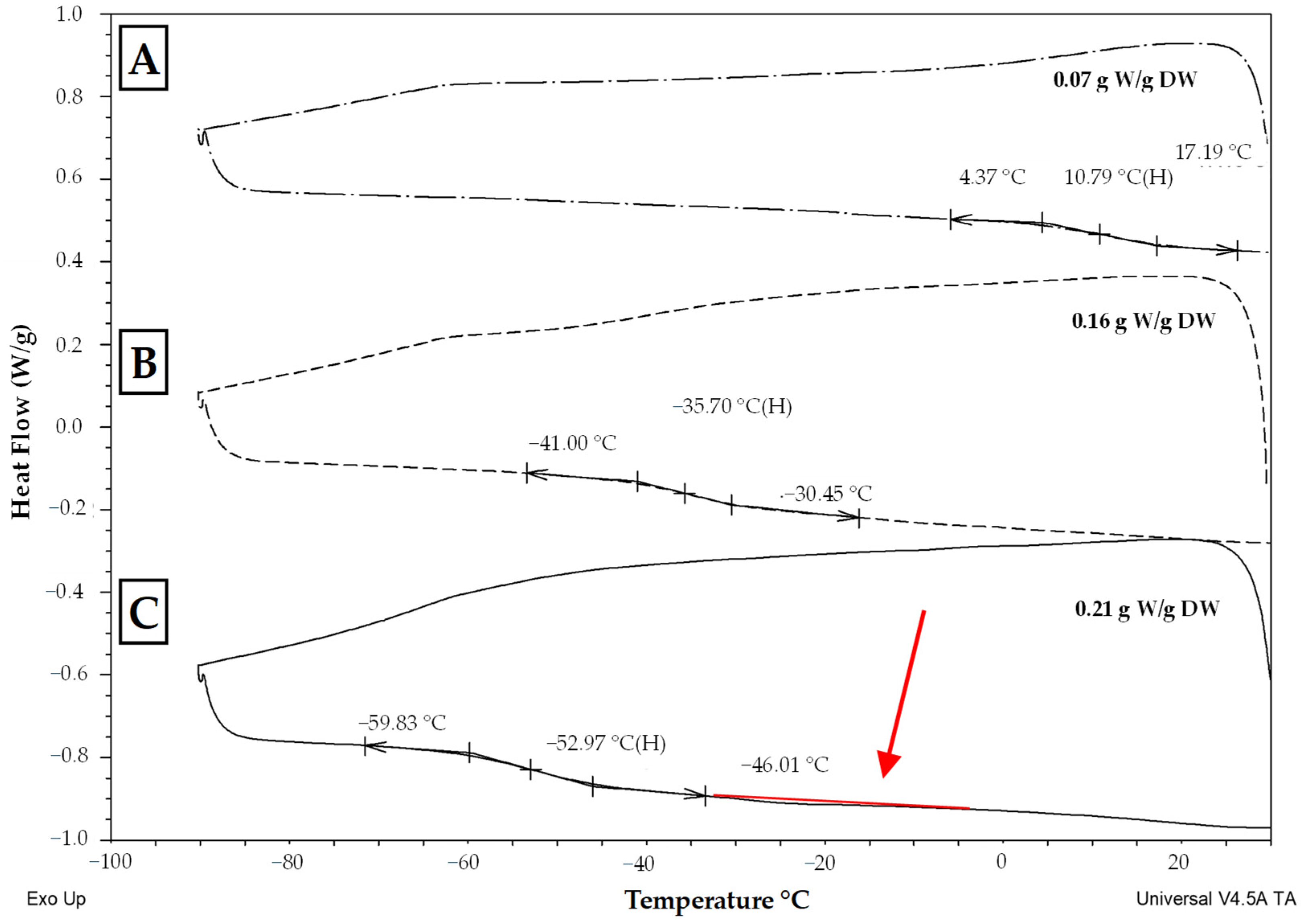 Plants 13 01578 g009